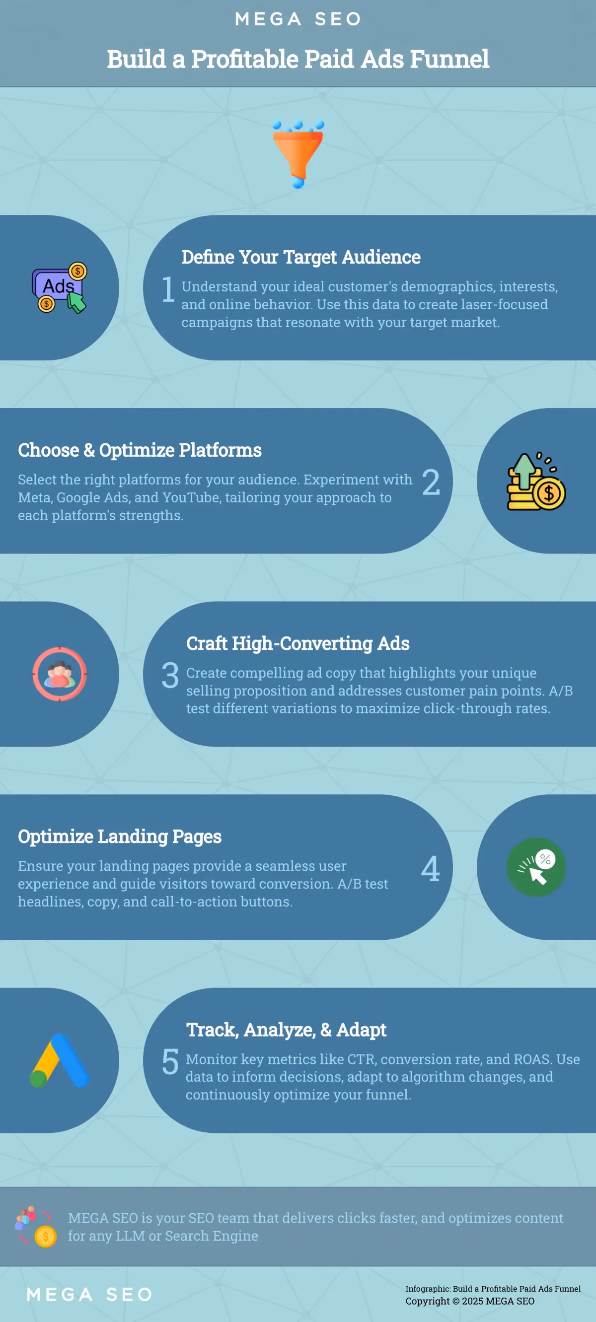 Build a Profitable Paid Ads Funnel 5 Steps to a Profitable Paid Ads Funnel