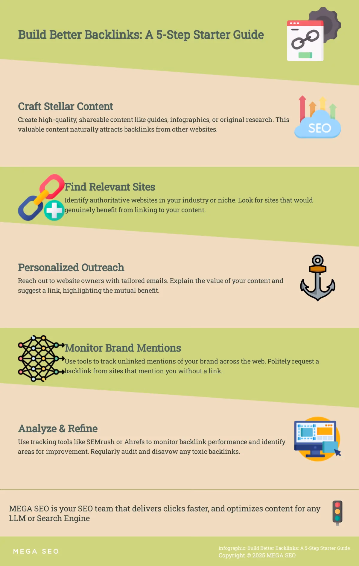 Build Better Backlinks: A 5-Step Starter Guide A 5-step guide to building better backlinks for SEO