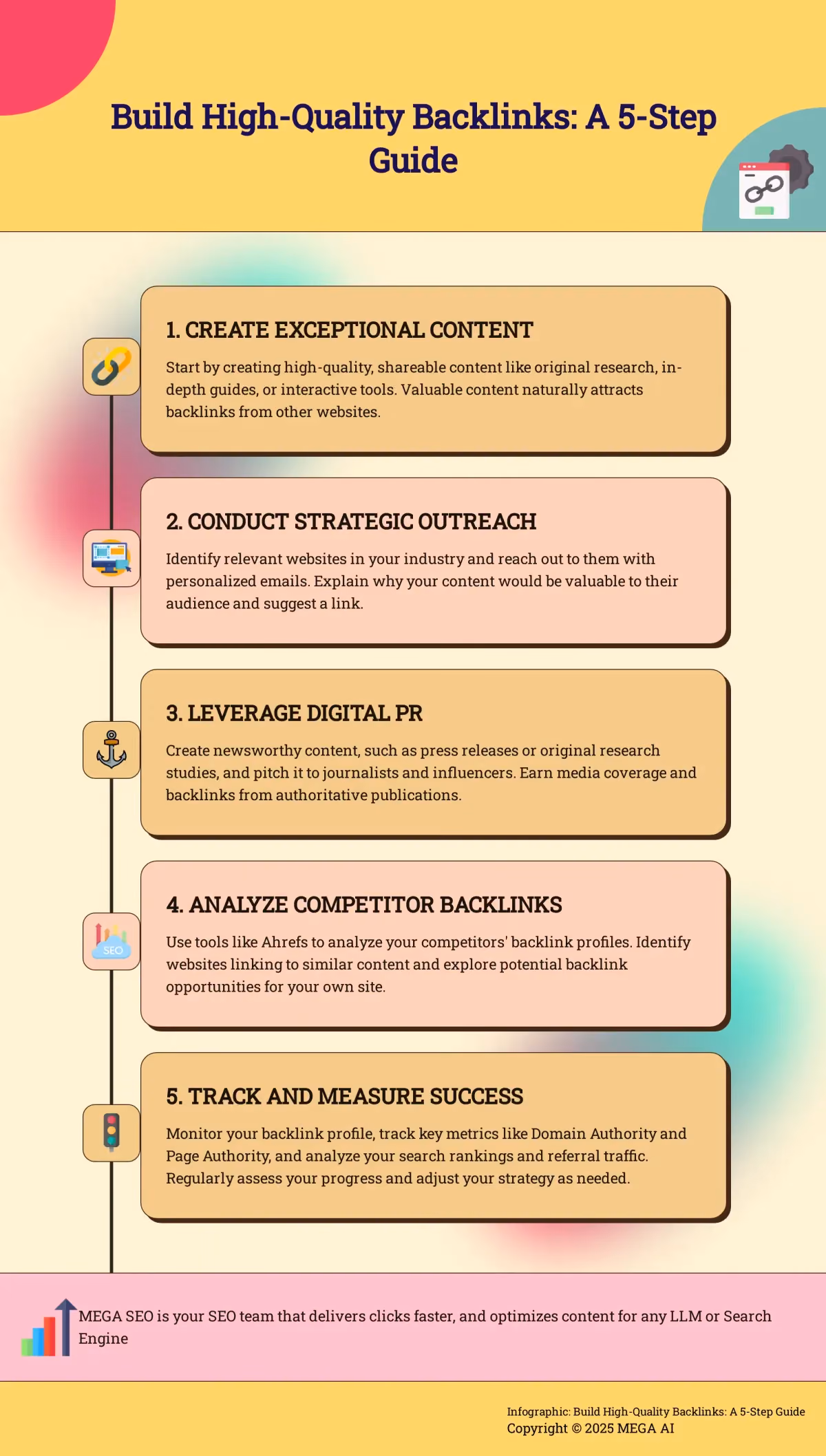 A 5-step infographic outlining the process of building high-quality backlinks for improved SEO performance.