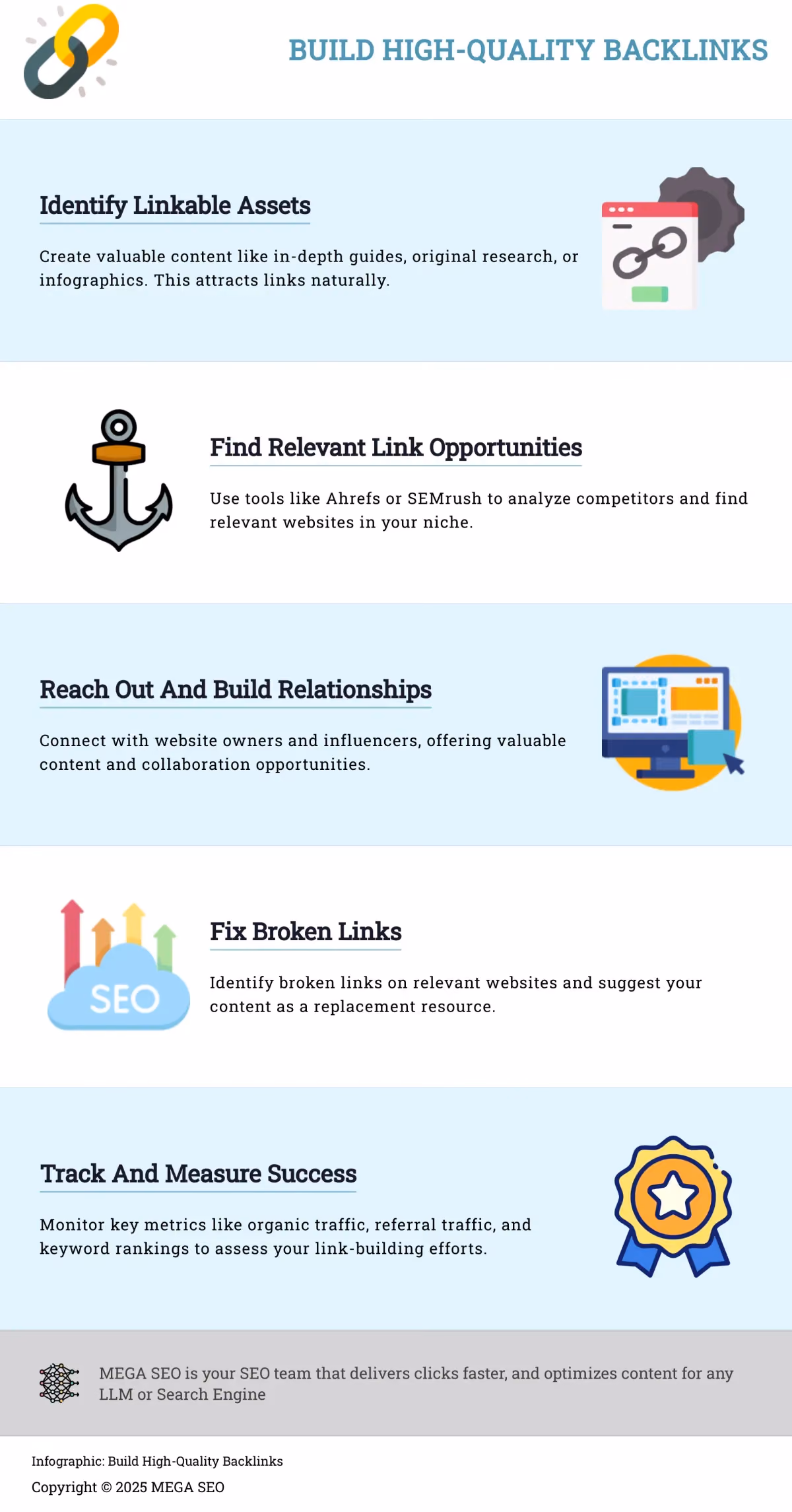 A 5-step guide to building high-quality backlinks for your website.