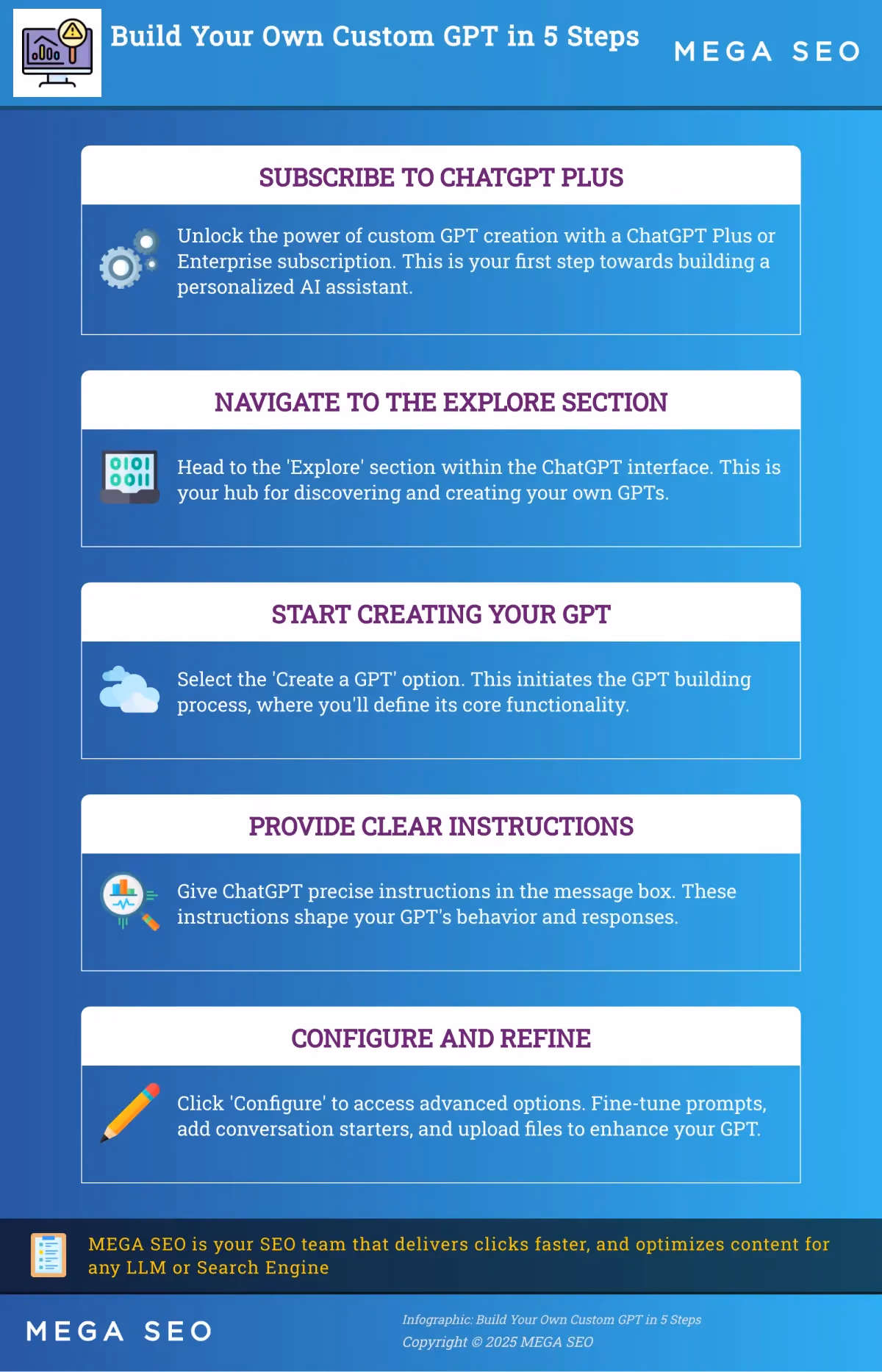 A 5-step guide to creating a custom GPT