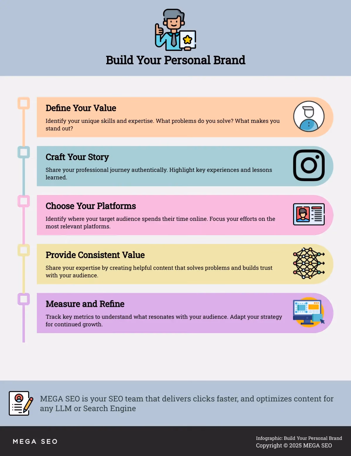 Build Your Personal Brand A 5-step guide to building a personal brand