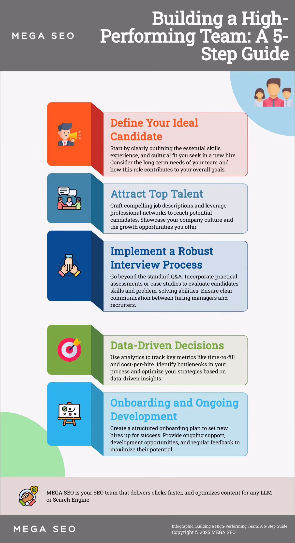 Building a High-Performing Team: A 5-Step Guide A 5-step infographic outlining the key stages of effective hiring for startups and agencies.