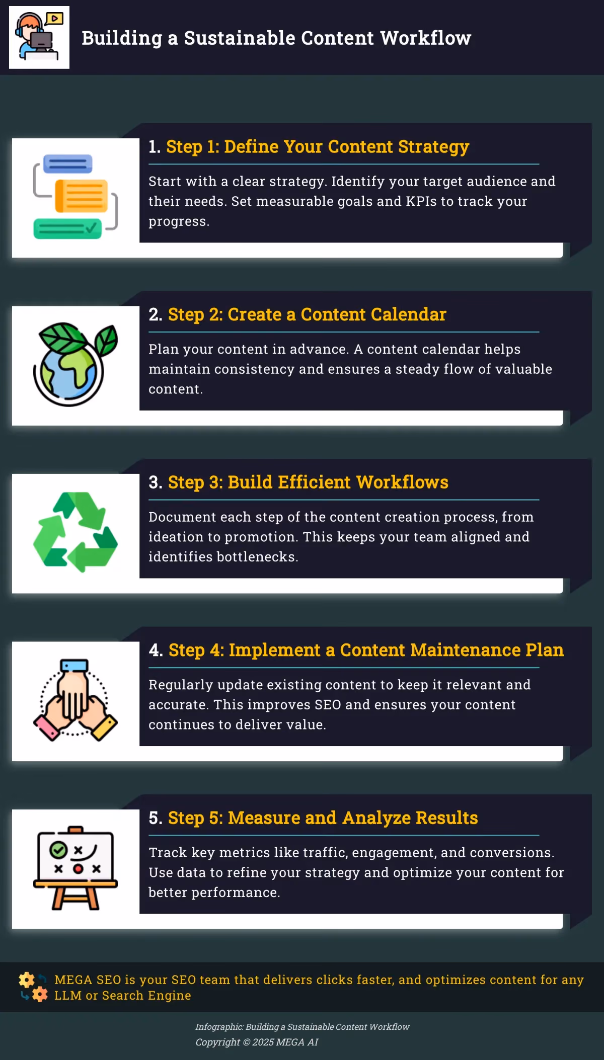 Building a Sustainable Content Workflow Infographic outlining 5 steps to build a sustainable content workflow.