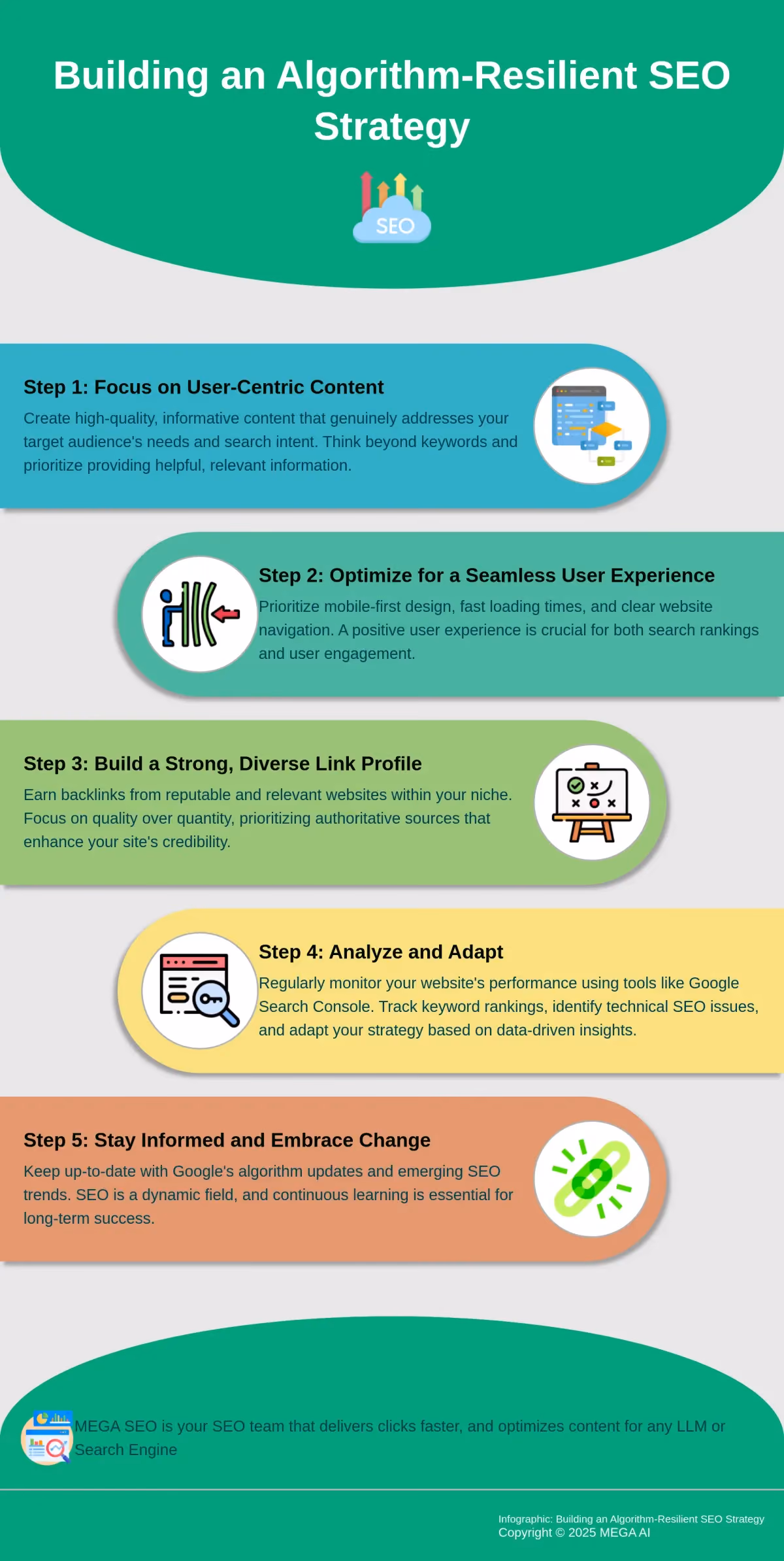 Building an Algorithm-Resilient SEO Strategy Infographic outlining a 5-step process for creating an SEO strategy that withstands Google algorithm updates.