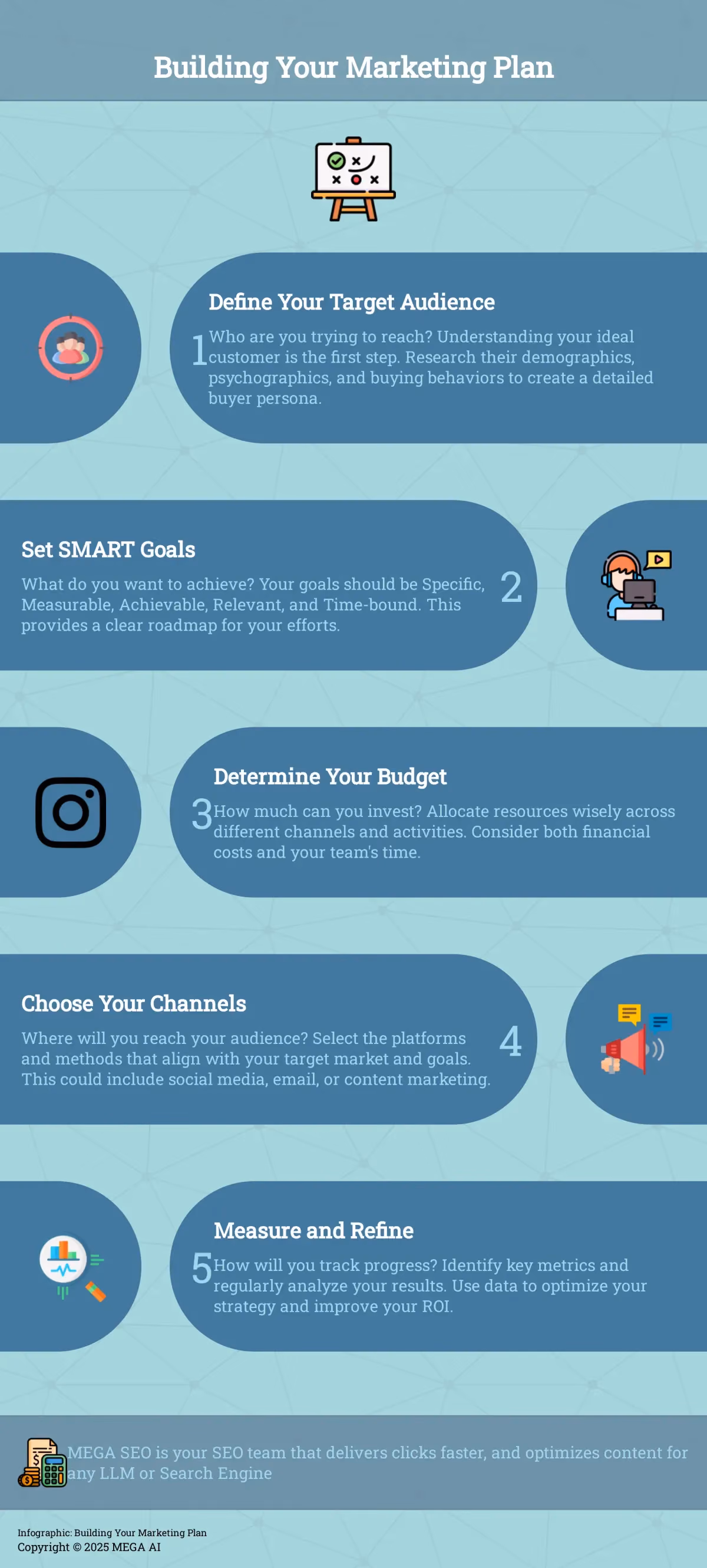 Building Your Marketing Plan A 5-step guide to creating a marketing plan for your business.