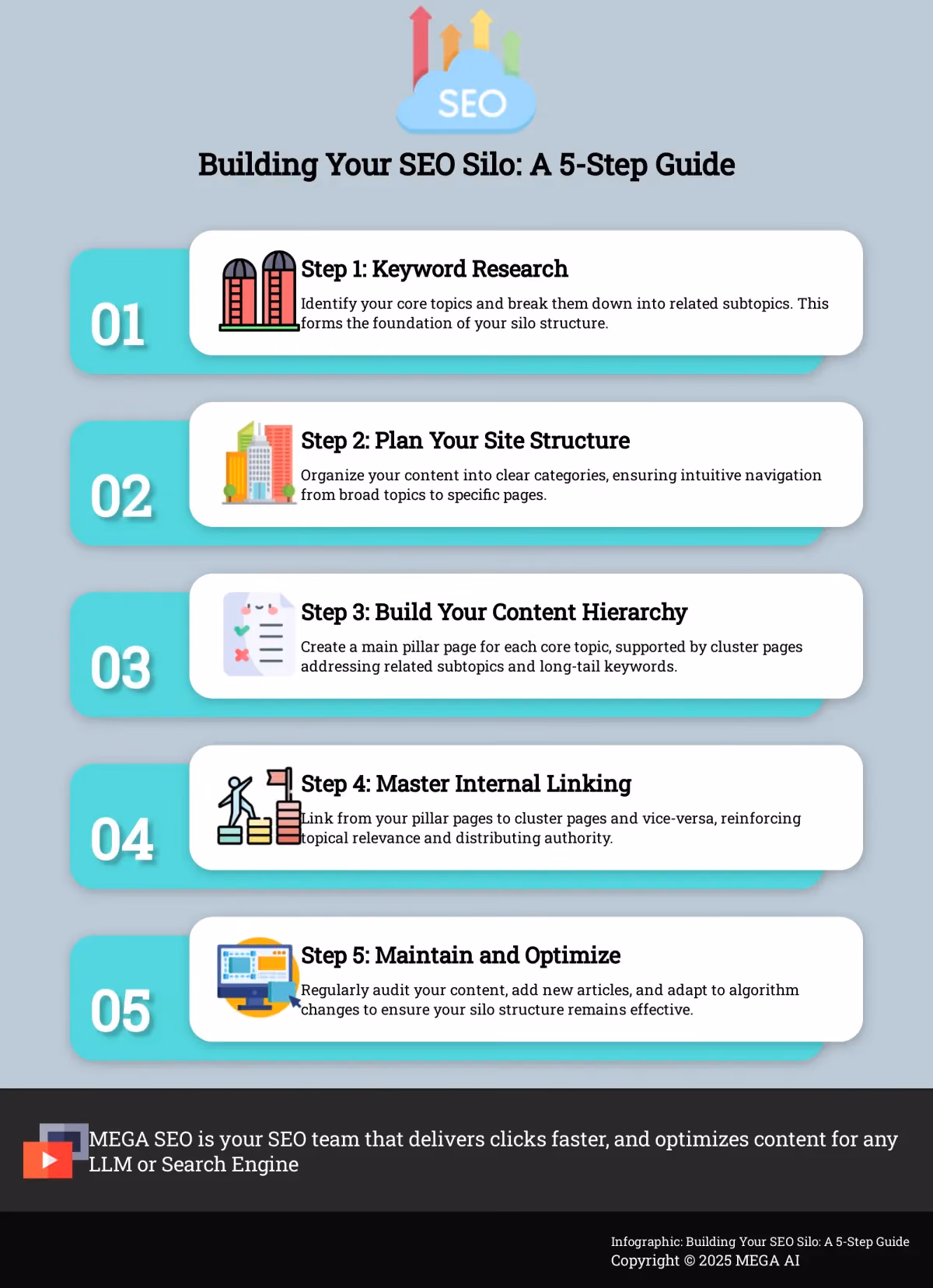 Building Your SEO Silo: A 5-Step Guide A 5-step infographic explaining how to build an SEO silo structure for your website.