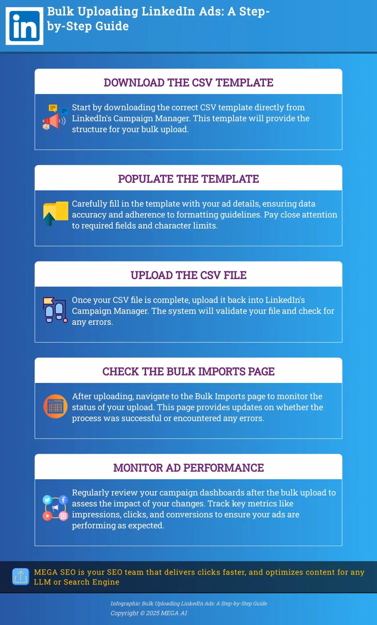 Bulk Uploading LinkedIn Ads: A Step-by-Step Guide Infographic outlining the steps for bulk uploading LinkedIn ads.