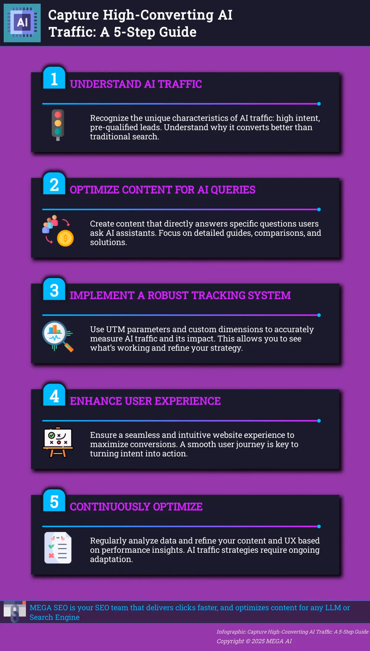 Capture High-Converting AI Traffic: A 5-Step Guide Infographic: 5 steps to capturing high-converting AI traffic