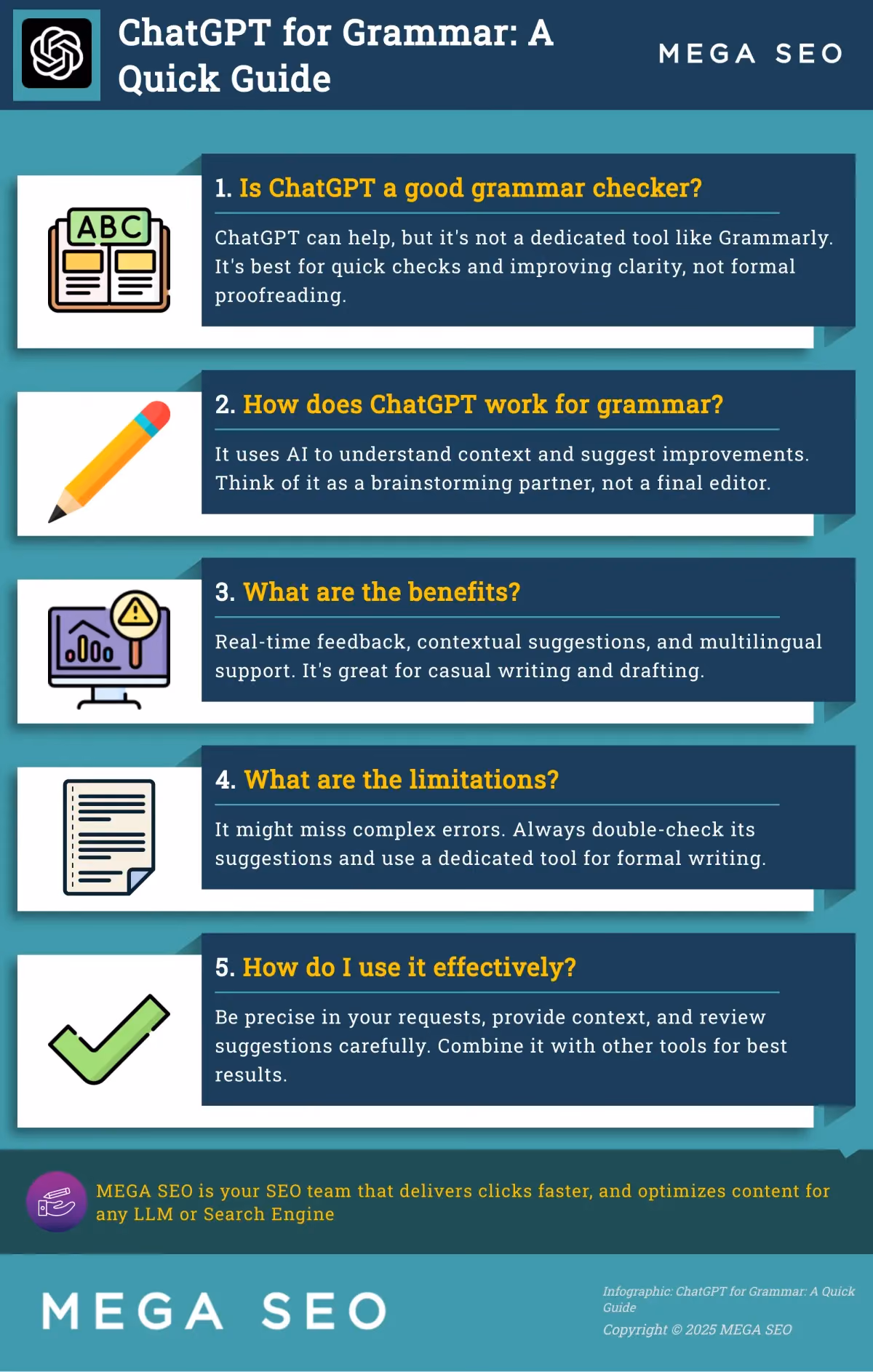Infographic: Using ChatGPT for grammar checks
