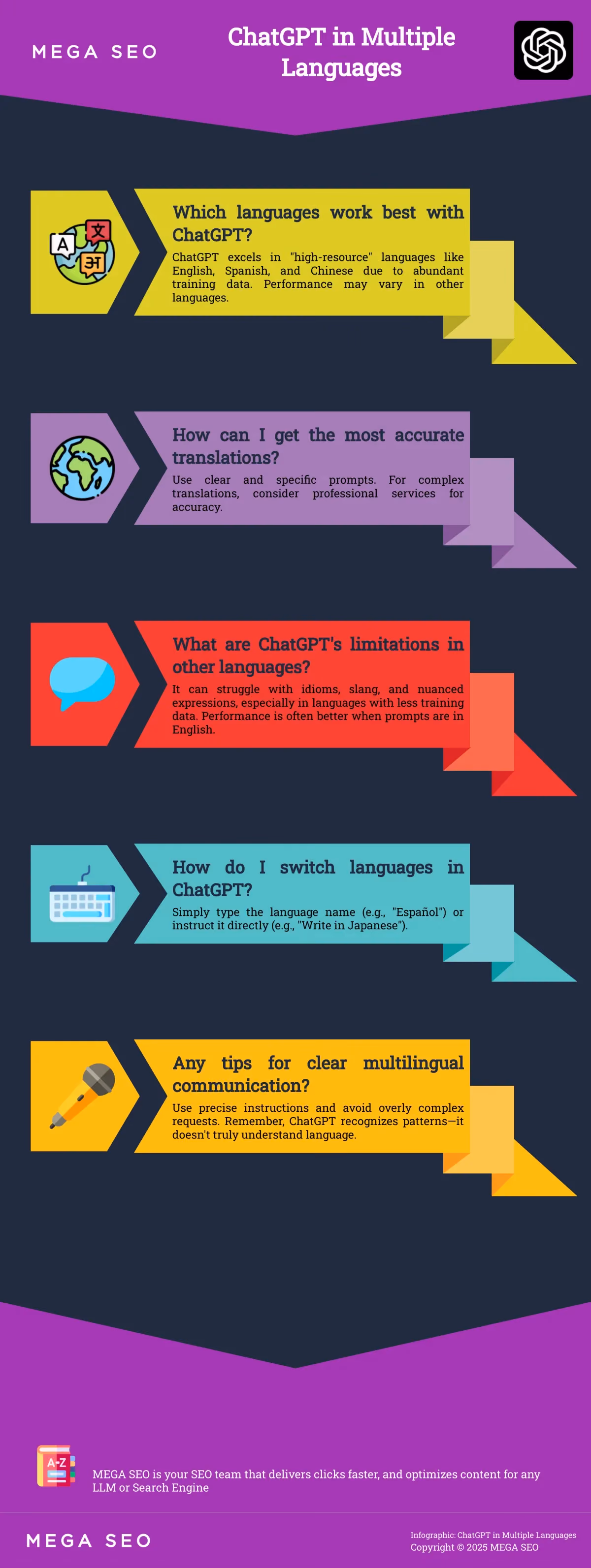 ChatGPT in Multiple Languages A guide to using ChatGPT effectively in multiple languages.