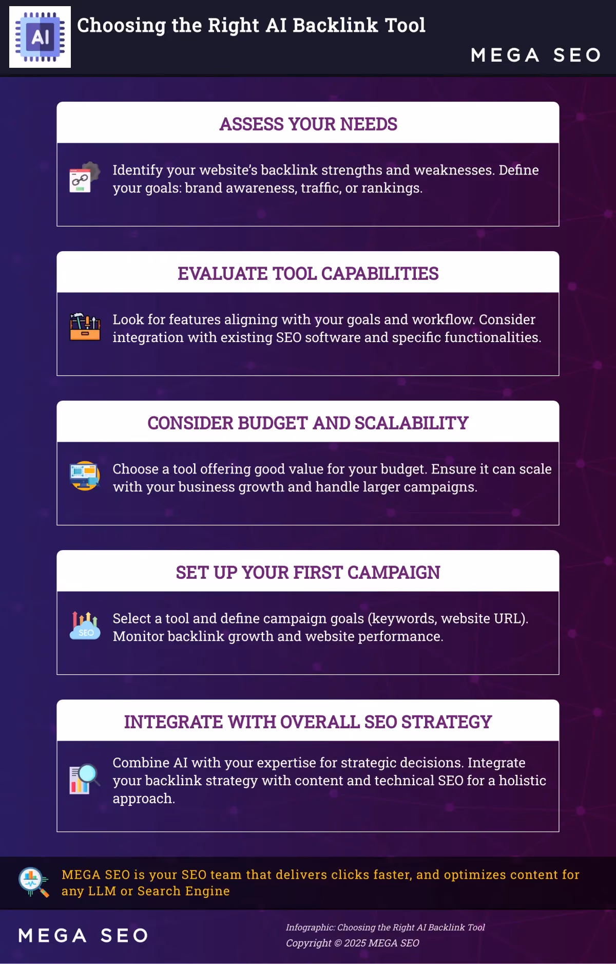Choosing the Right AI Backlink Tool Infographic outlining 5 steps to choose an AI backlink tool