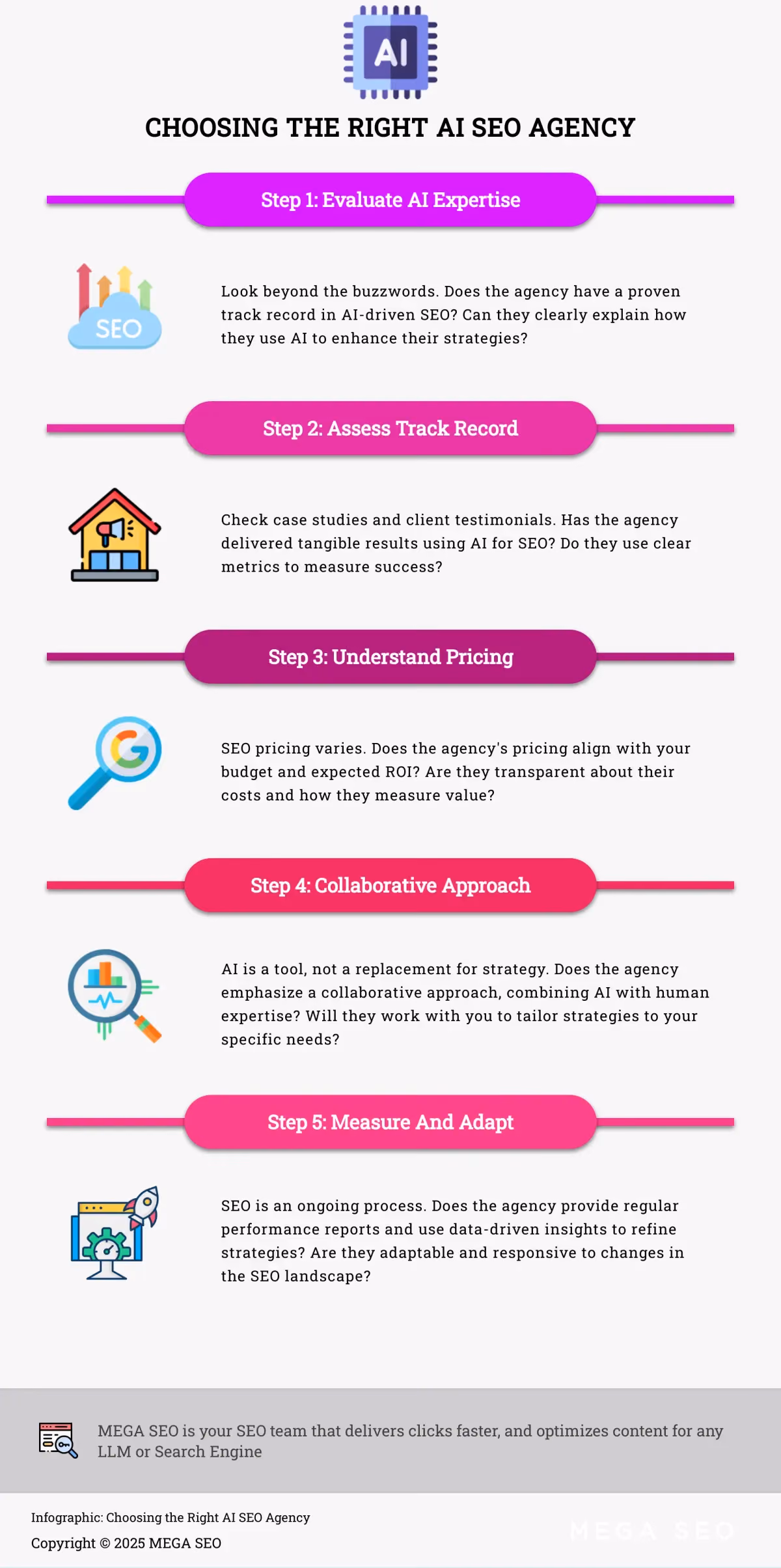A 5-step guide to finding the perfect AI SEO agency for your business.