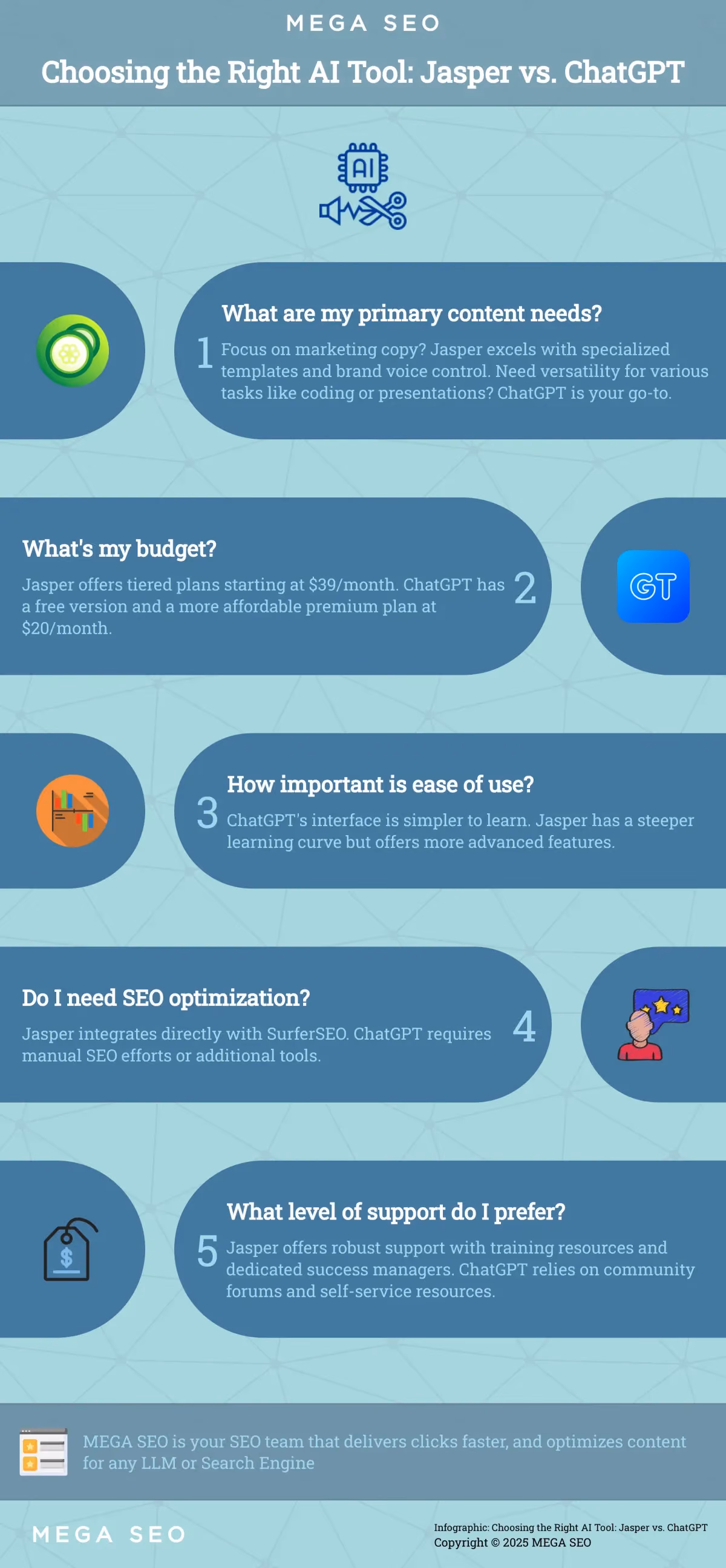 Choosing the Right AI Tool: Jasper vs. ChatGPT Infographic comparing Jasper and ChatGPT
