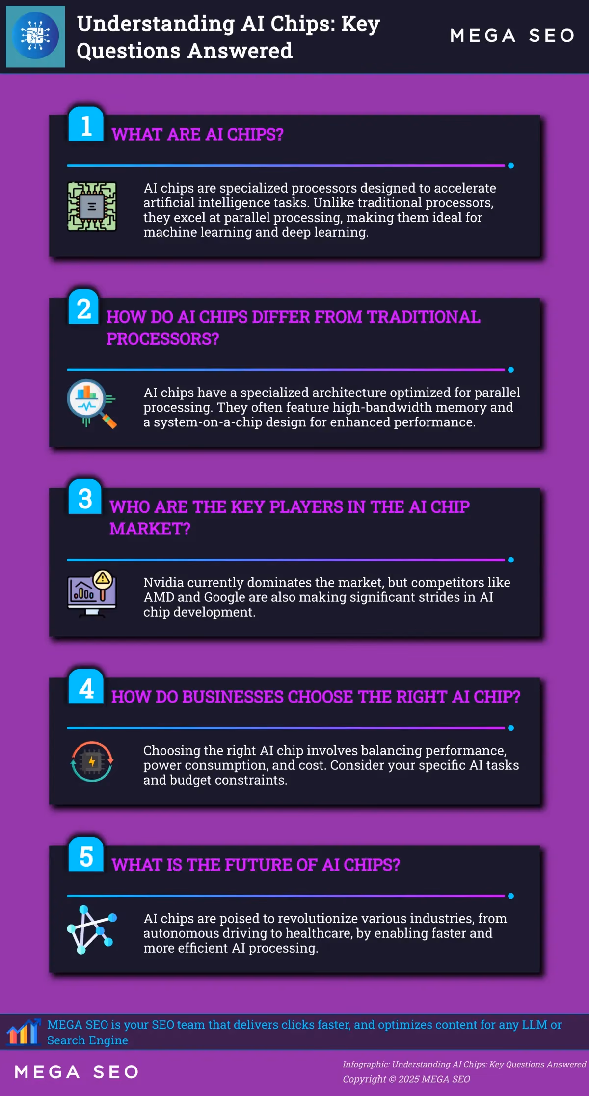 Choosing the Right AI Writing Tool A step-by-step guide for selecting an AI writing tool.