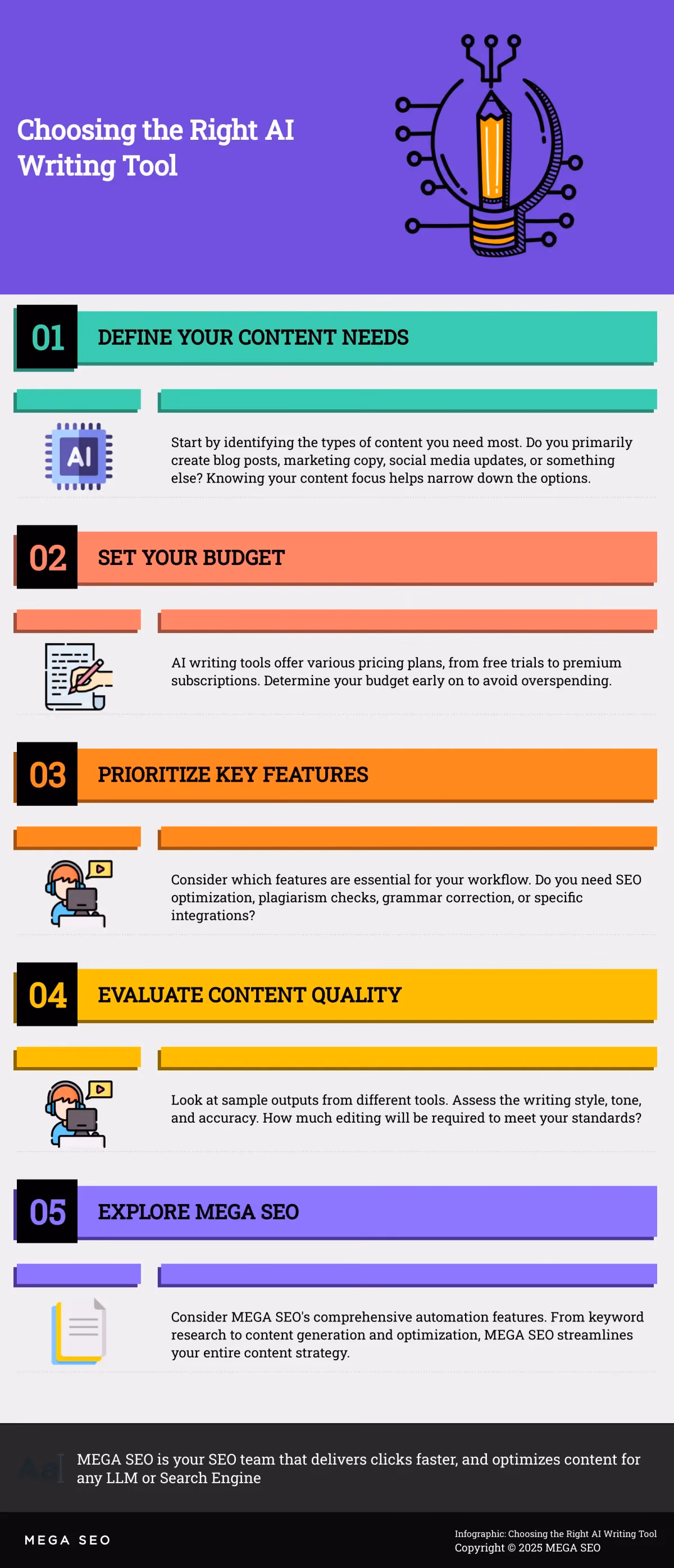Choosing the Right AI Writing Tool A 5-step guide to finding the perfect AI writing tool for your needs.