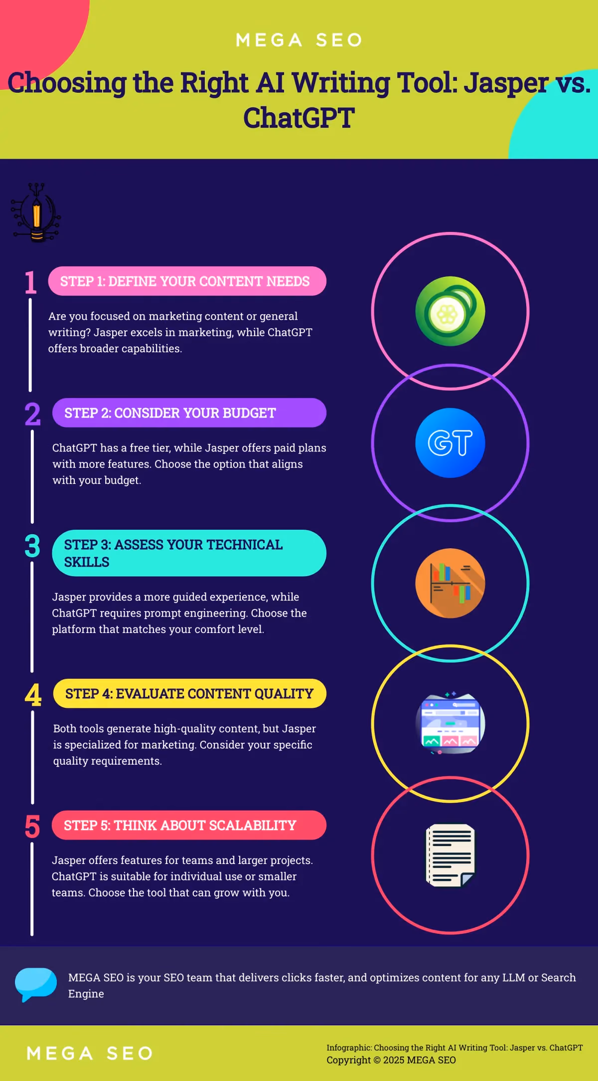 Choosing the Right AI Writing Tool: Jasper vs. ChatGPT A 5-step guide to choosing between Jasper and ChatGPT