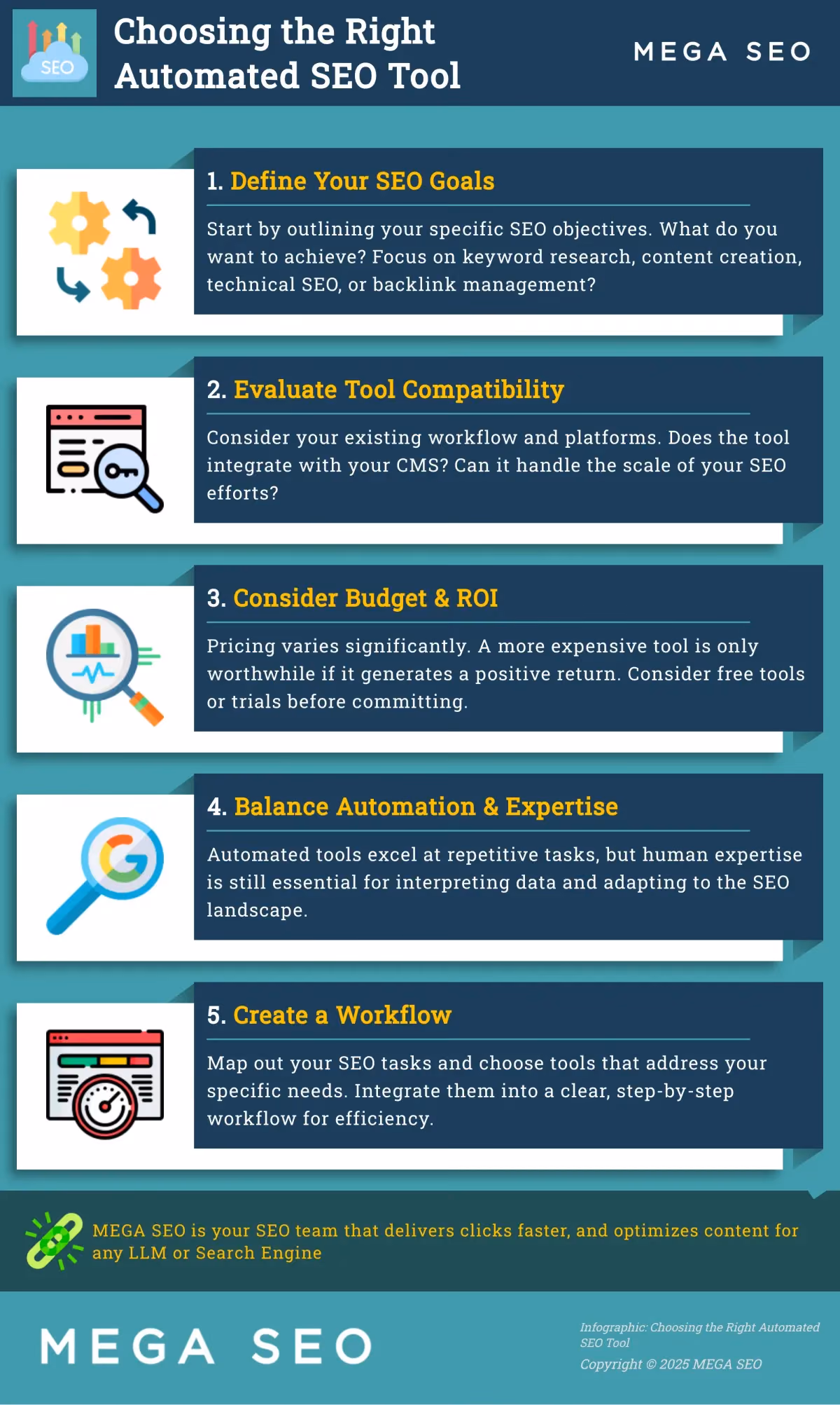 Choosing the Right Automated SEO Tool A 5-step guide to choosing the right automated SEO tool for your business.