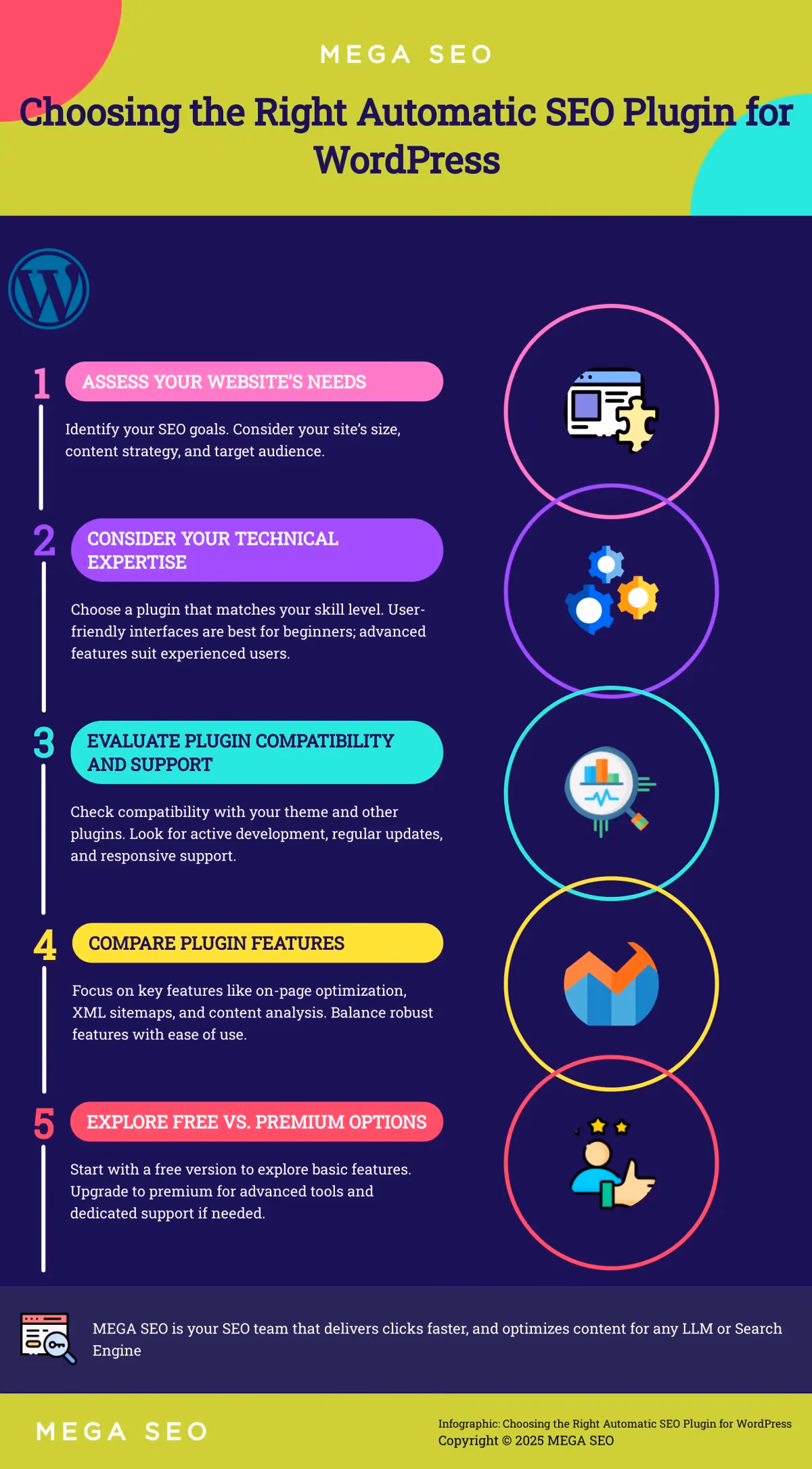 Choosing the Right Automatic SEO Plugin for WordPress Infographic guiding users through the process of selecting an SEO plugin for WordPress.