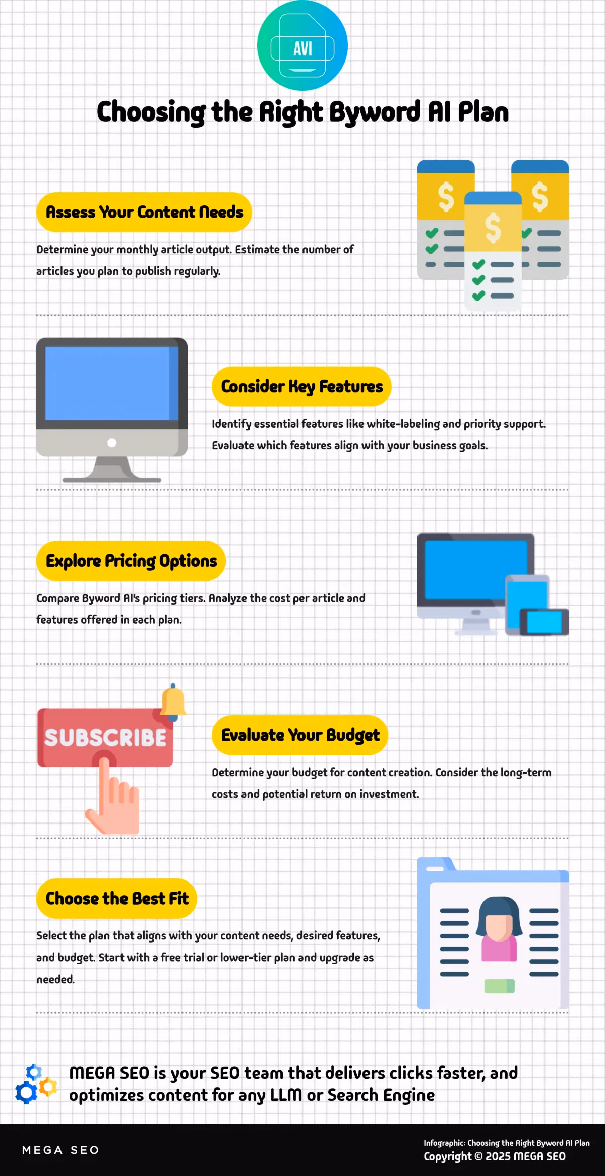 Choosing the Right Byword AI Plan A step-by-step guide to selecting the best Byword AI plan for your content needs.