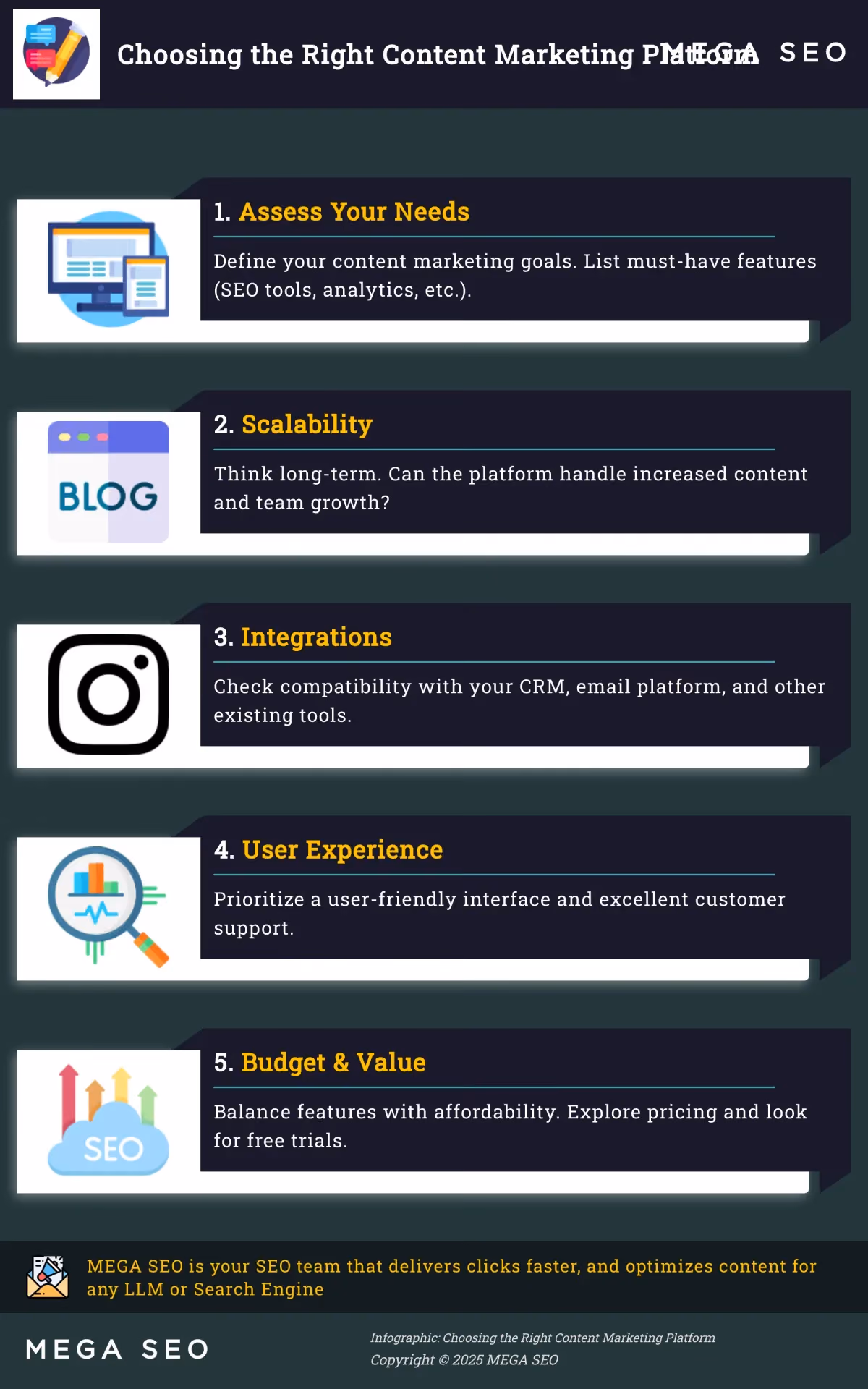 A 5-step guide to selecting the best content marketing platform for your business.
