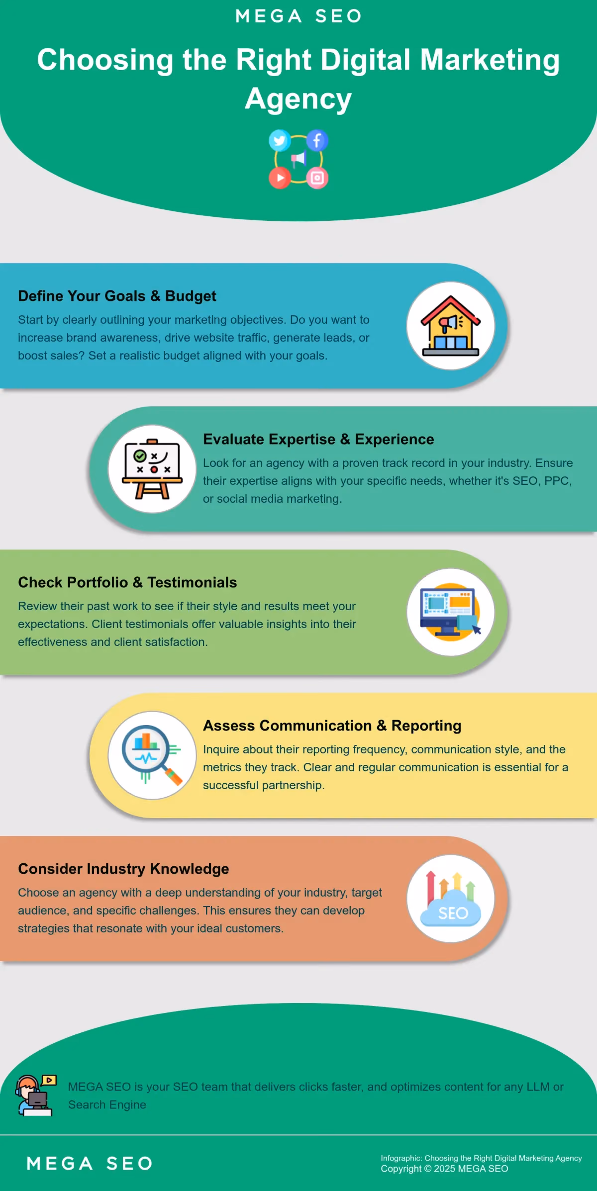 Infographic outlining 5 steps to choose a digital marketing agency.