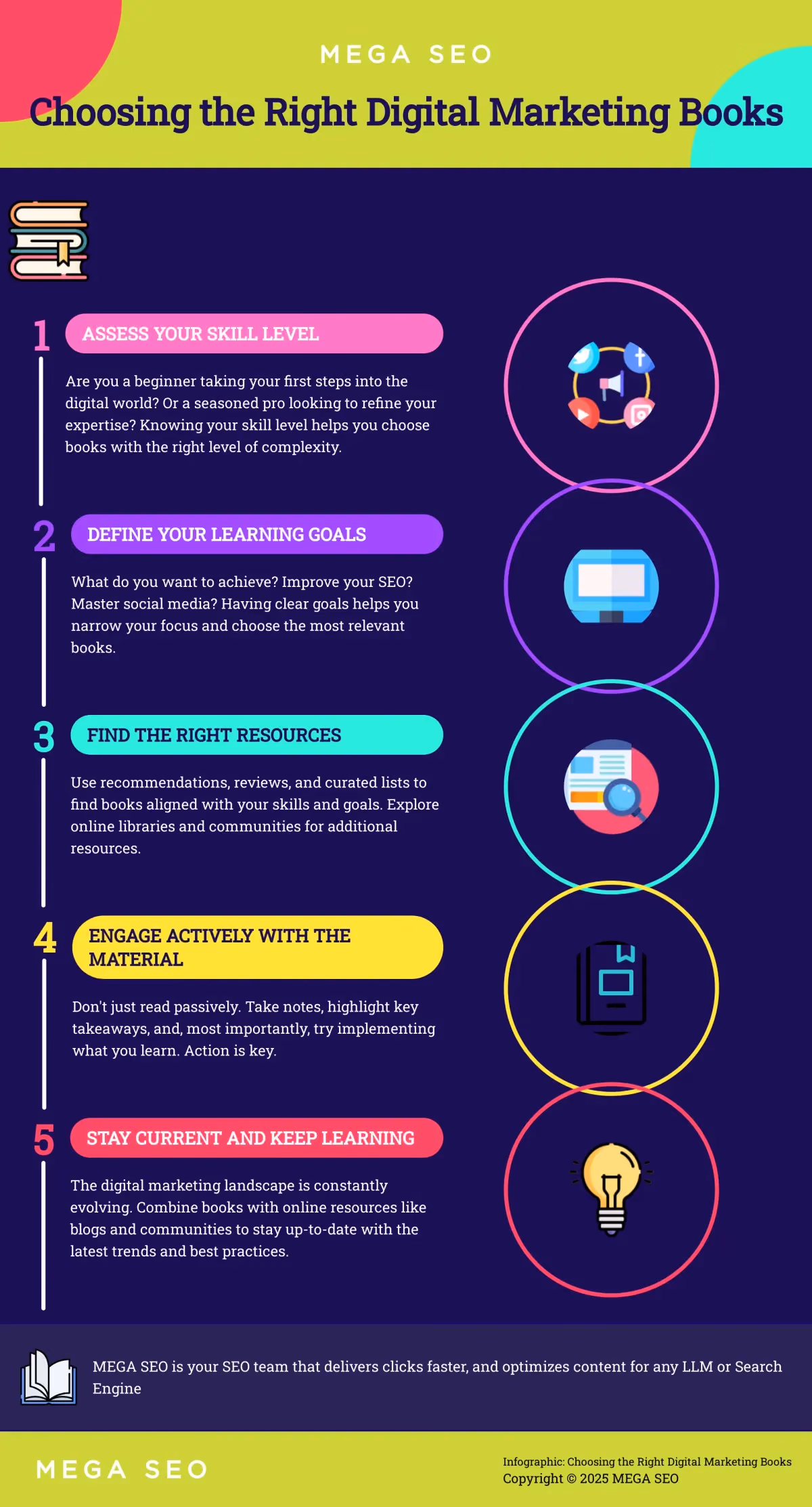 Infographic on choosing digital marketing books