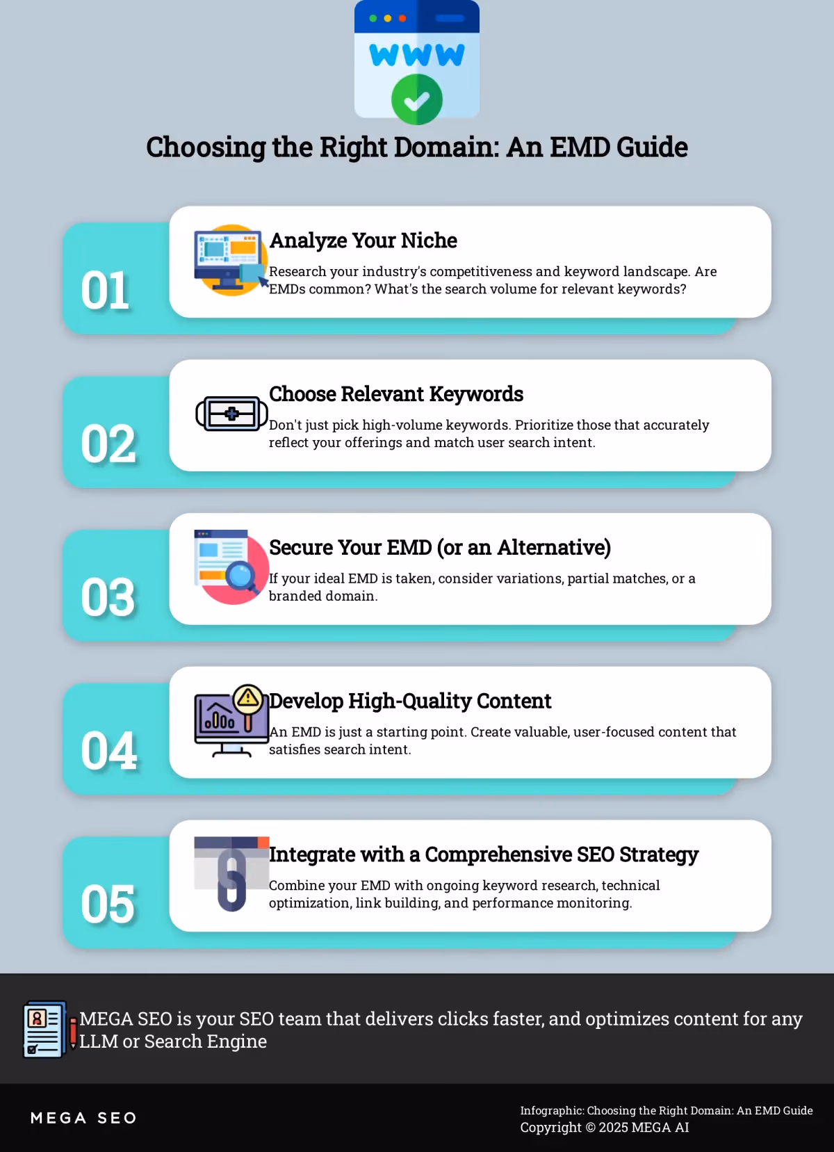 Infographic guiding users through choosing an EMD