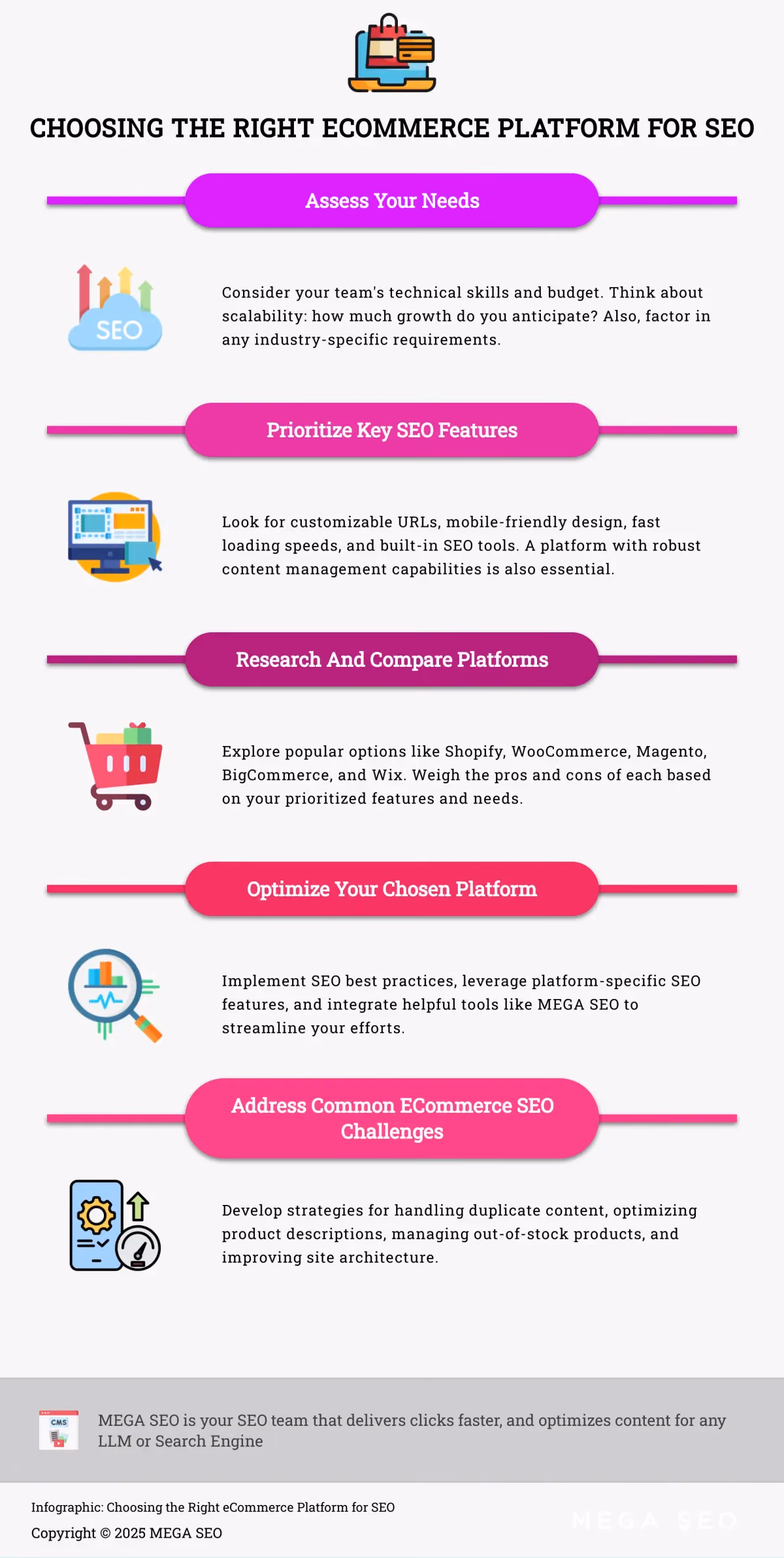 Infographic outlining 5 steps to choose an eCommerce platform optimized for SEO.