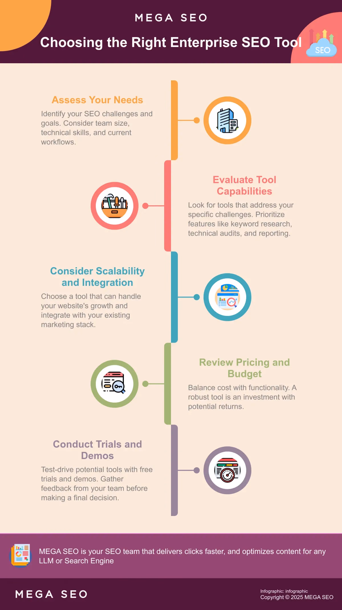 Choosing the Right Enterprise SEO Tool A 5-step guide to choosing the right enterprise SEO tool for your business.