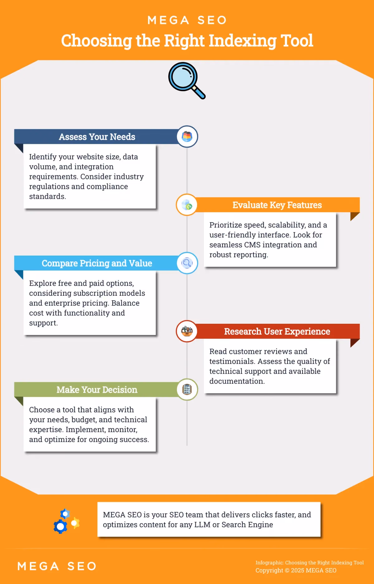 Choosing the Right Indexing Tool A 5-step guide to choosing the right indexing tool for your website.