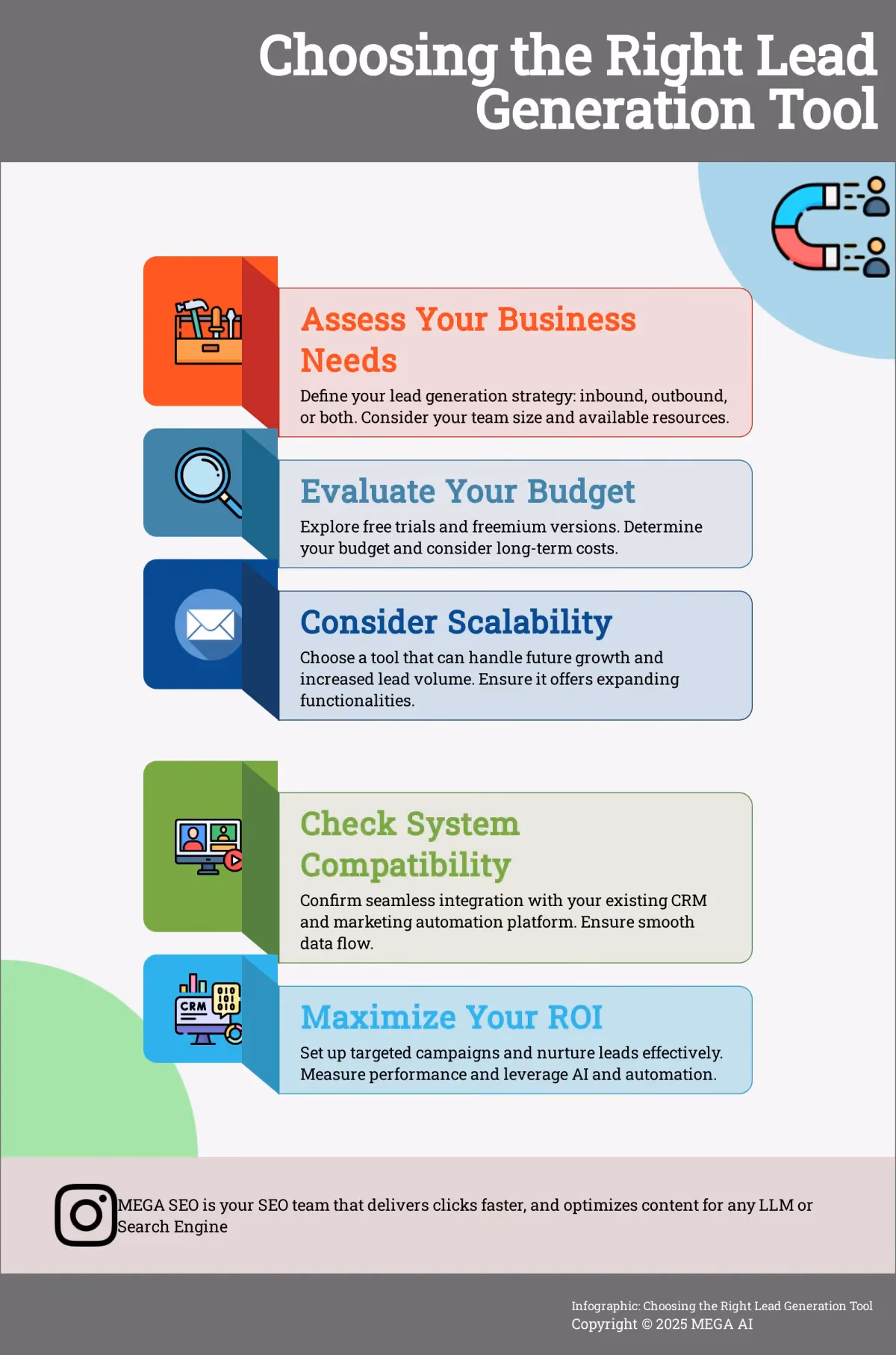 Choosing the Right Lead Generation Tool A 5-step infographic guiding businesses on choosing the right lead generation tool.