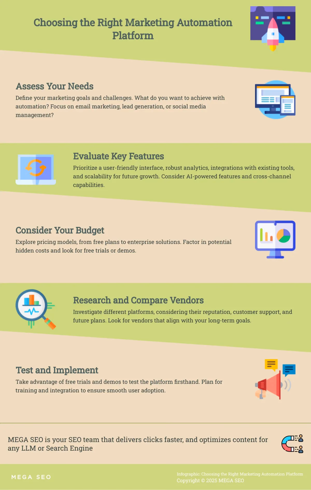 Choosing the Right Marketing Automation Platform A 5-step guide to selecting the perfect marketing automation platform for your business.