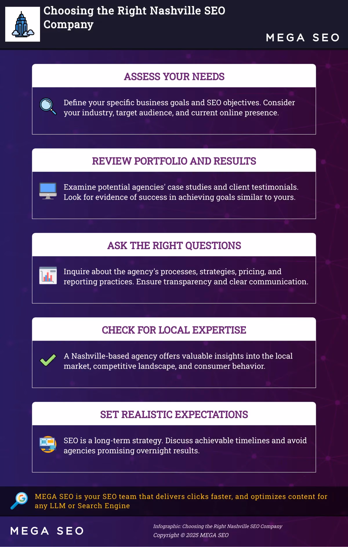 Choosing the Right Nashville SEO Company A 5-step guide to finding the perfect SEO partner for your business in Nashville.