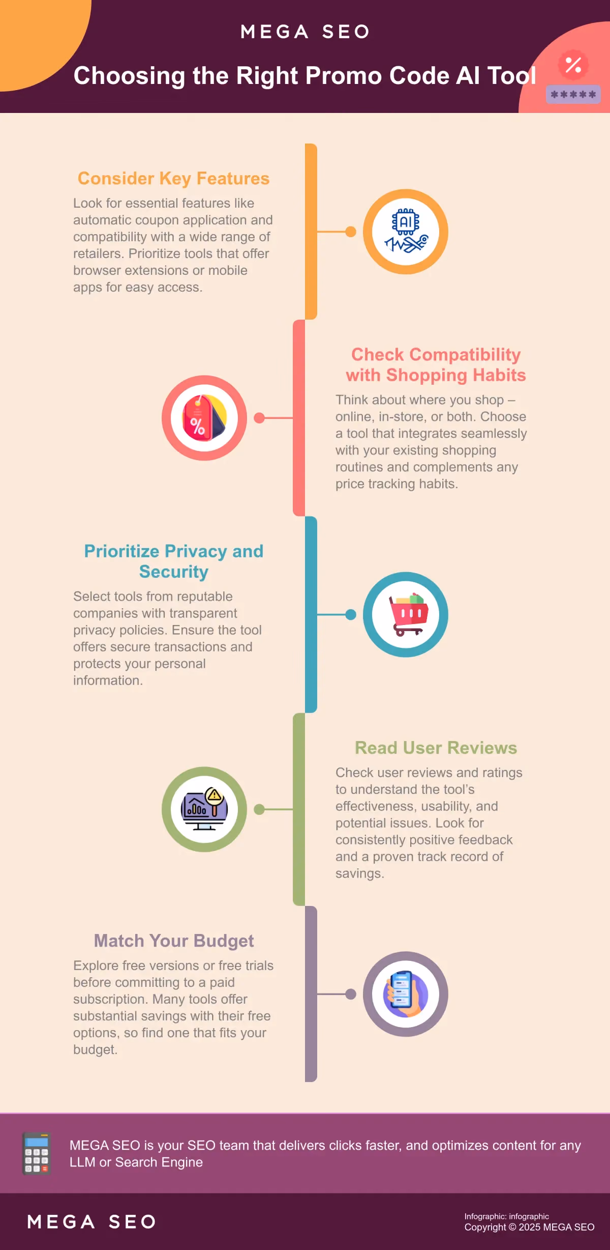 Choosing the Right Promo Code AI Tool A step-by-step guide to finding the perfect AI promo code tool for your needs.