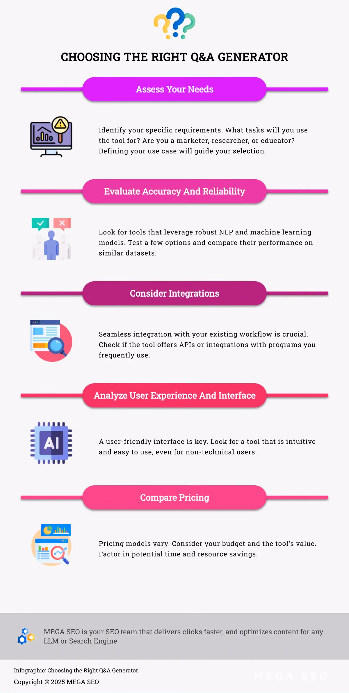 Choosing the Right Q&A Generator Infographic on choosing a question answer generator tool