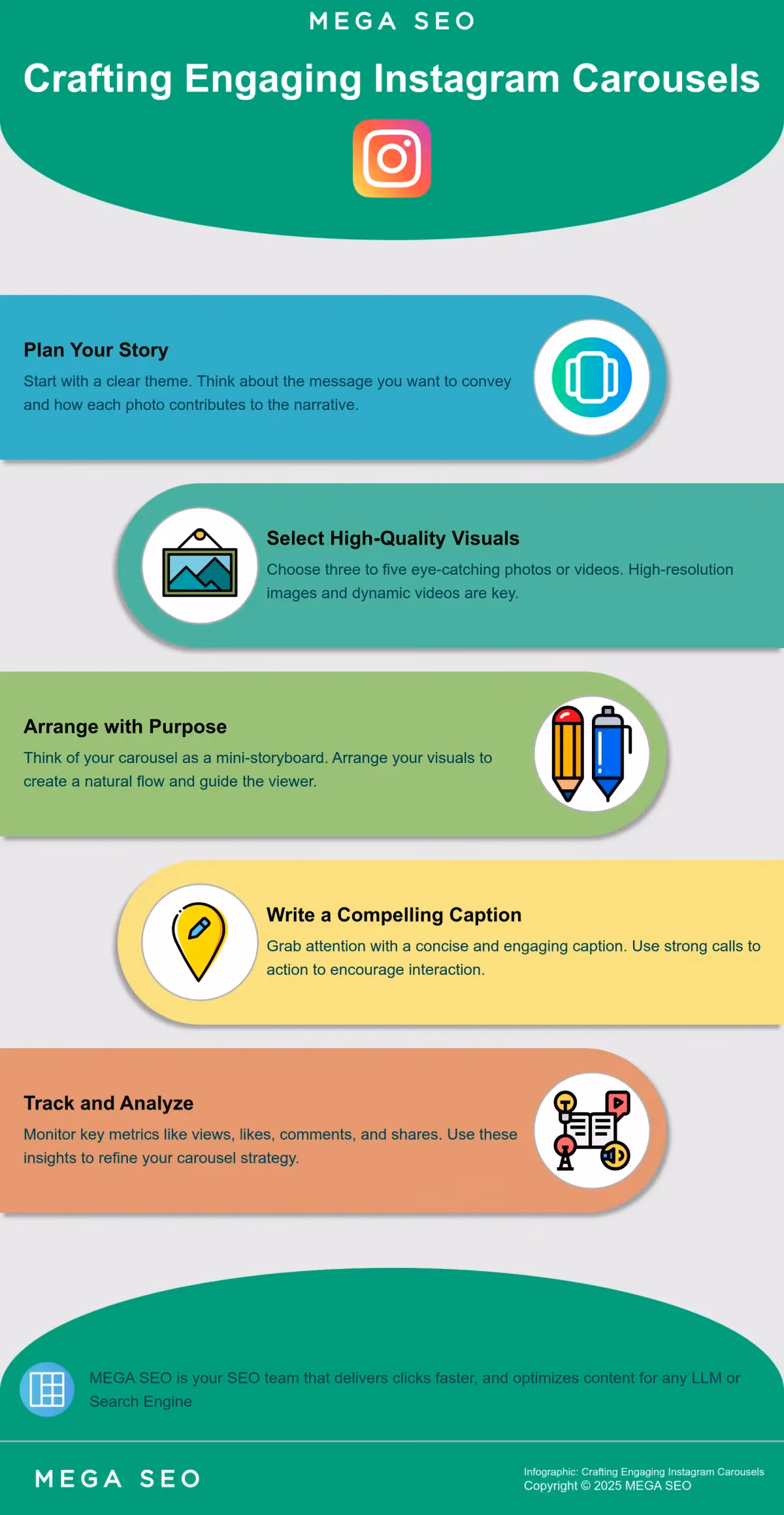 A 5-step guide to choosing a multi-keyword rank tracker.
