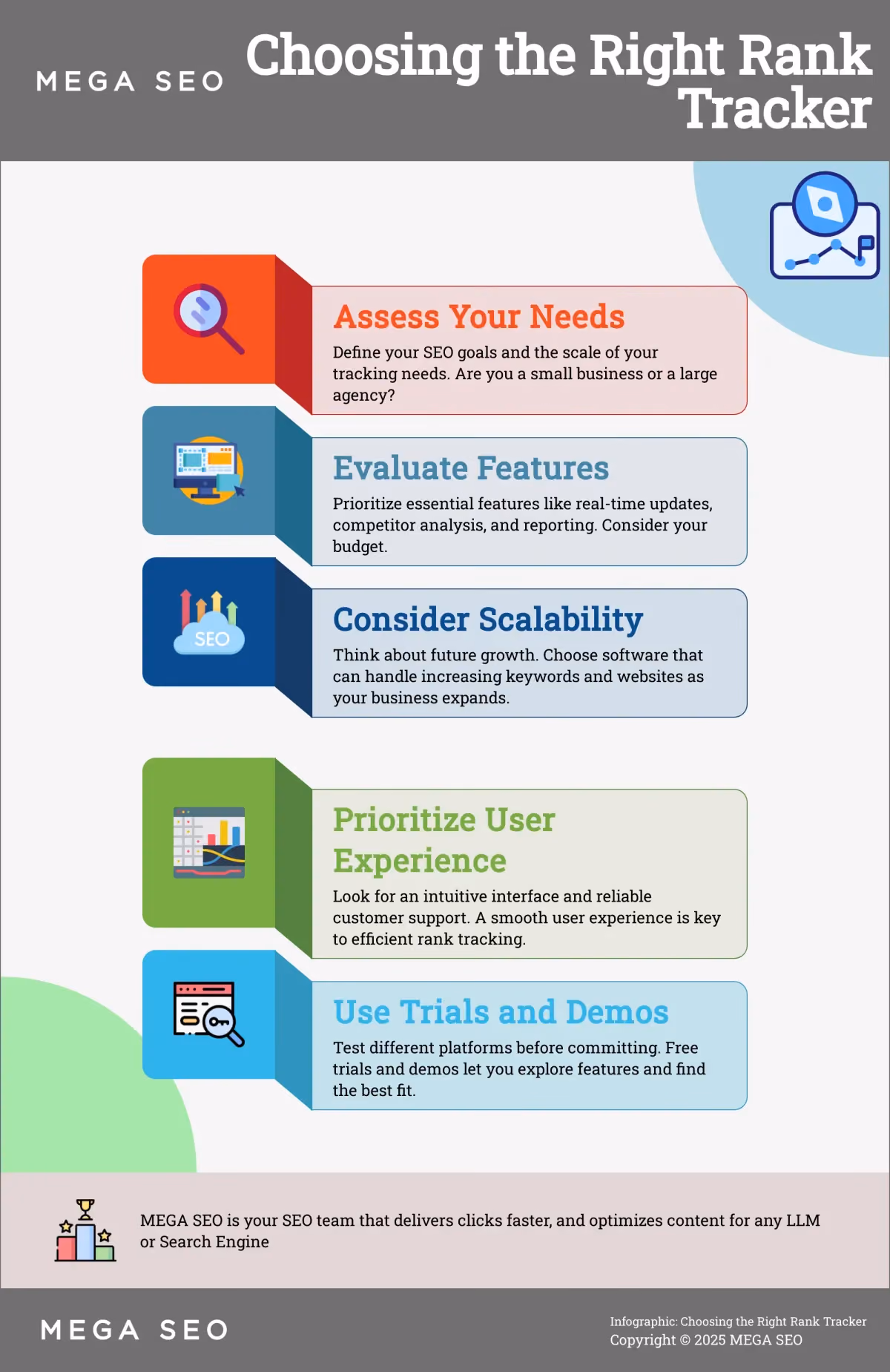 Infographic: 5 Steps to Choosing Rank Tracking Software