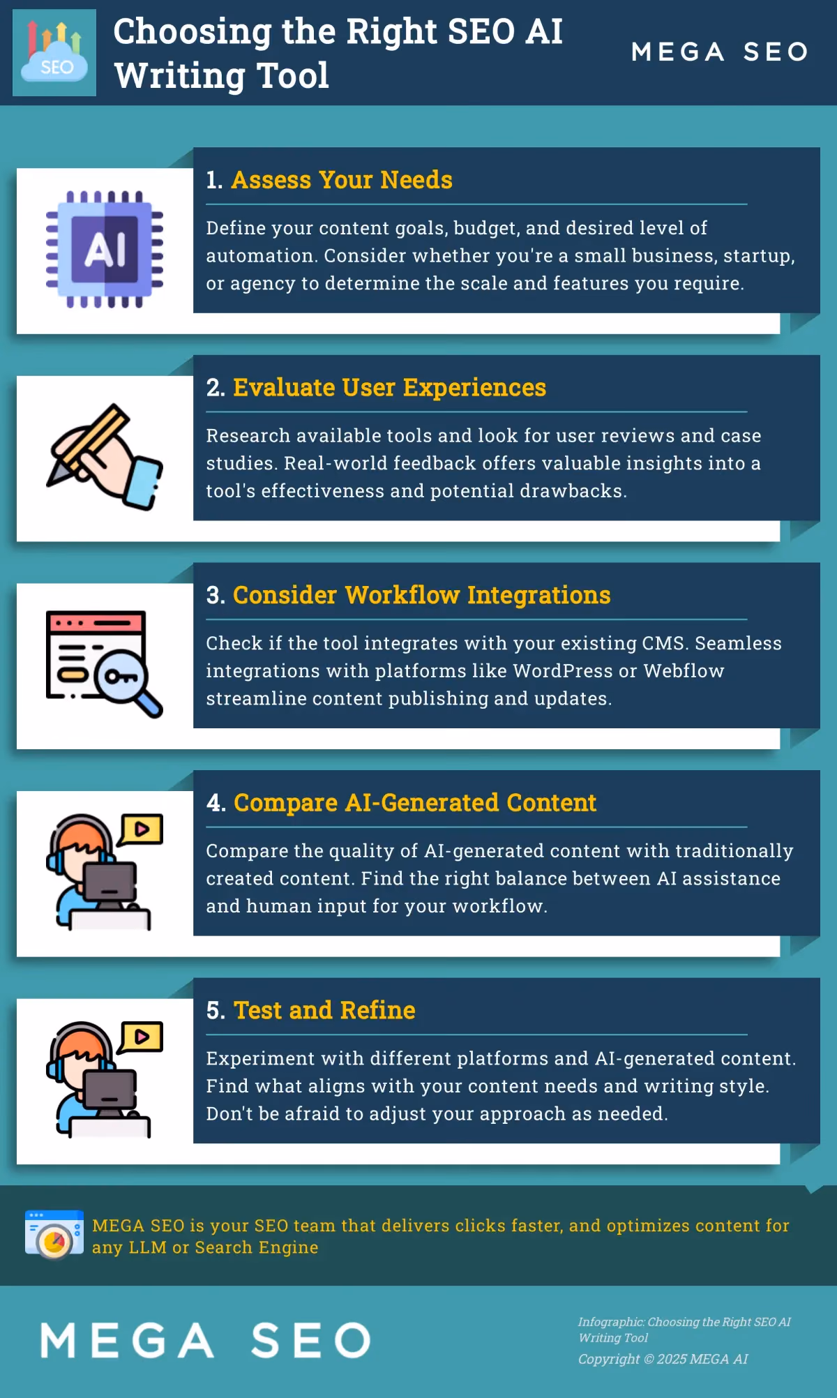 Choosing the Right SEO AI Writing Tool Infographic: 5 Steps to Choosing the Right SEO AI Writing Tool