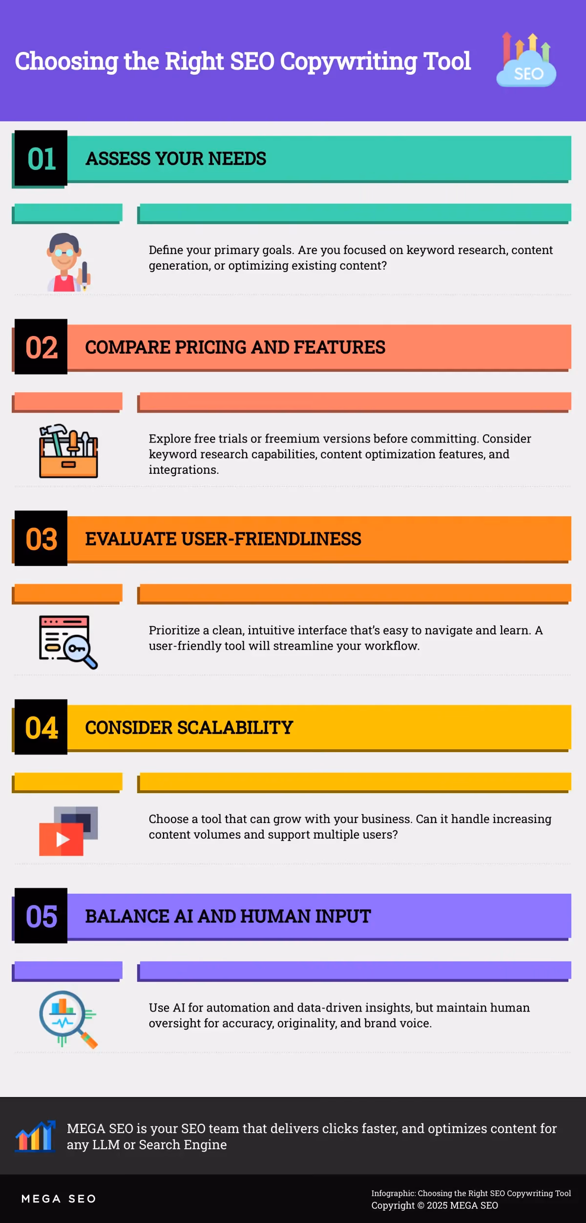Choosing the Right SEO Copywriting Tool Infographic: A step-by-step guide to choosing an SEO copywriting tool.