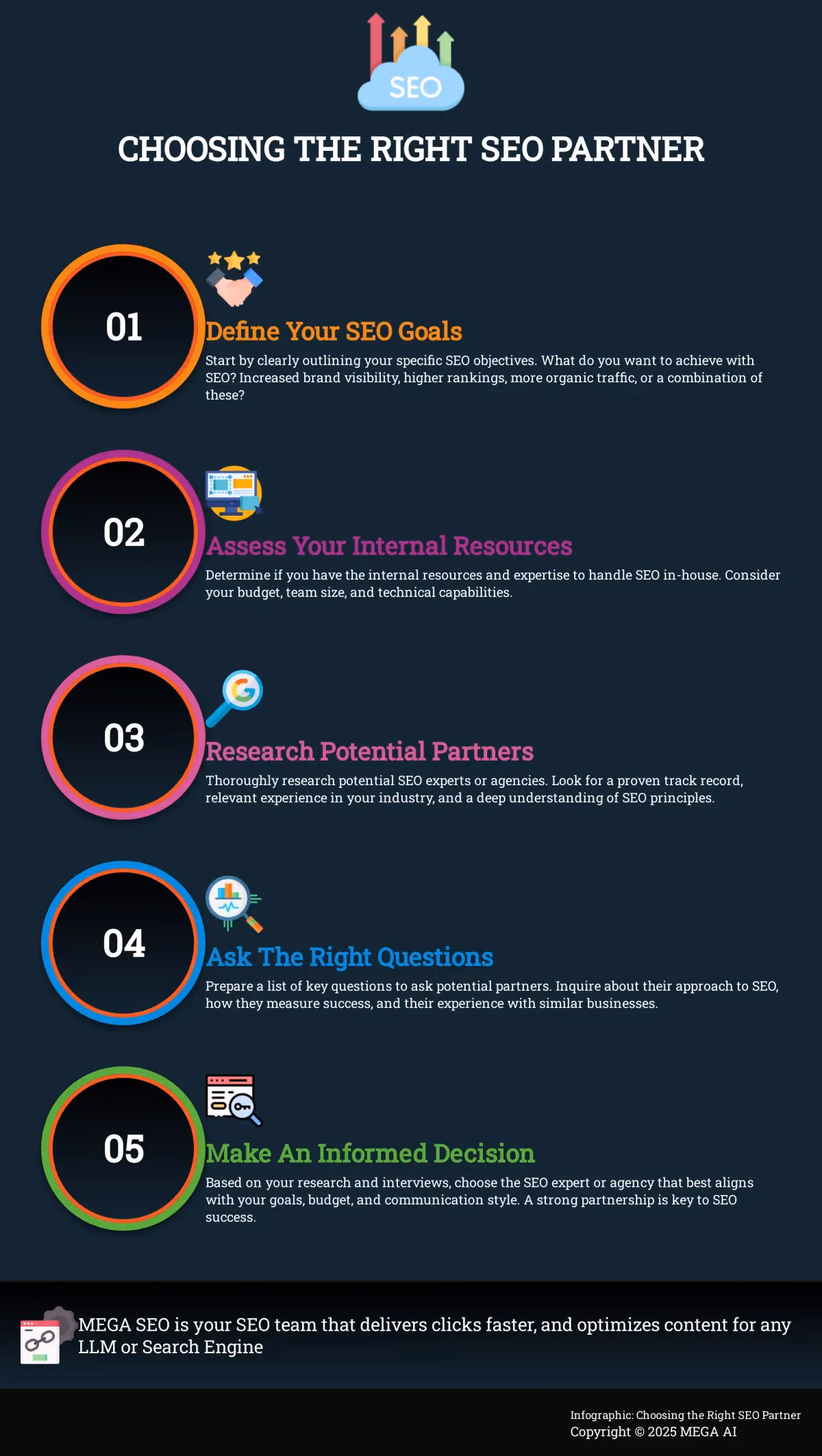 Choosing the Right SEO Partner Infographic outlining 5 steps to choosing the right SEO expert or agency.