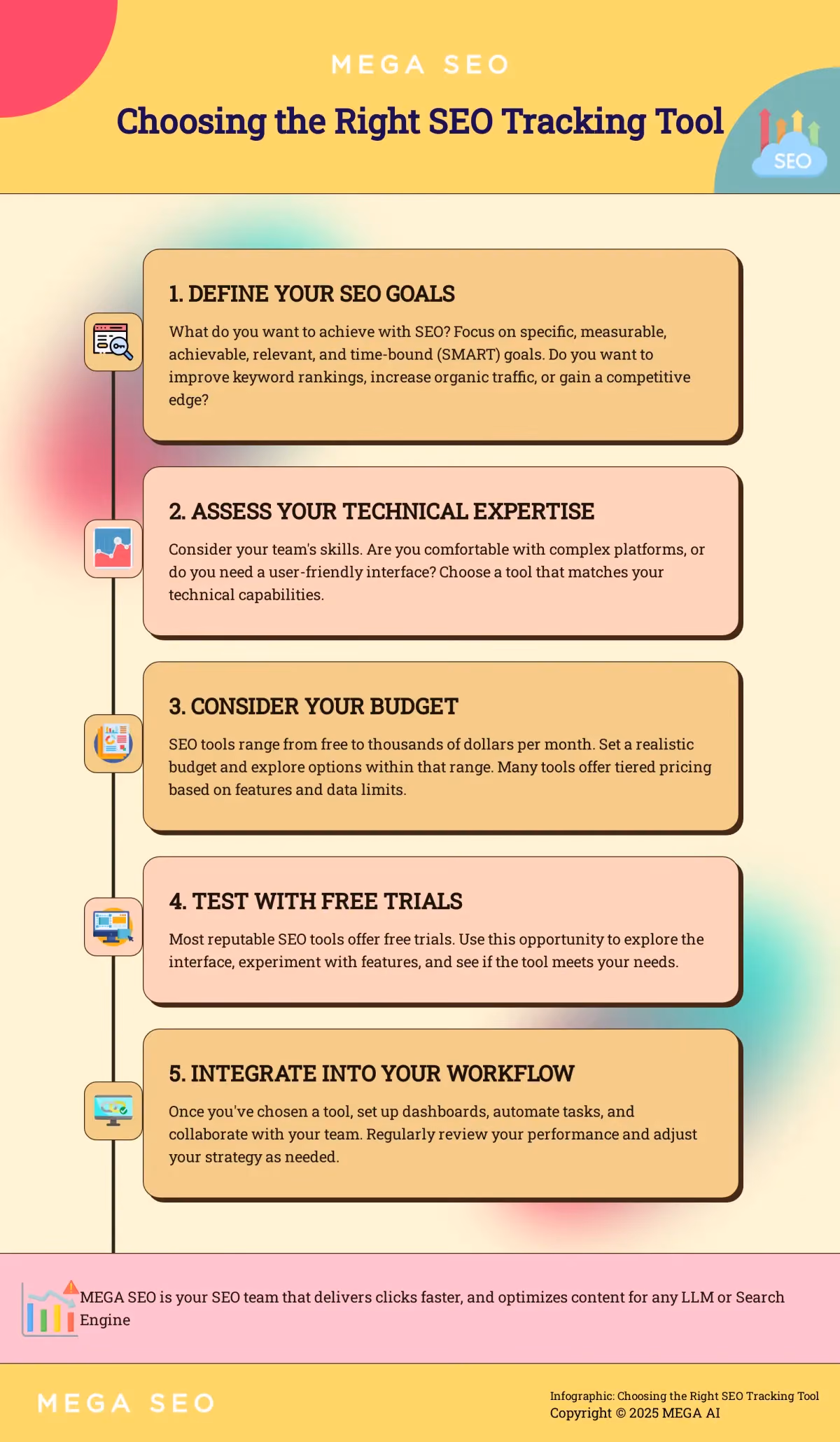 A 5-step guide to choosing the right SEO tracking tool for your business.