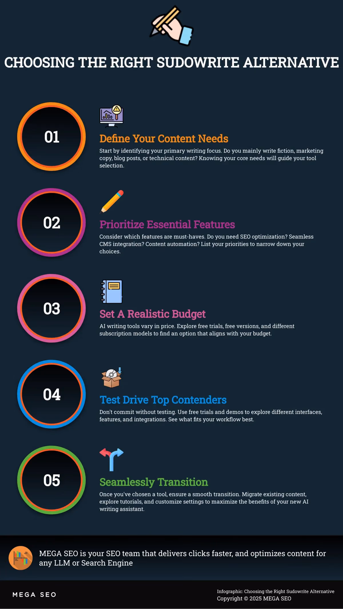 Choosing the Right Sudowrite Alternative A 5-step guide to finding the perfect AI writing tool for your needs.