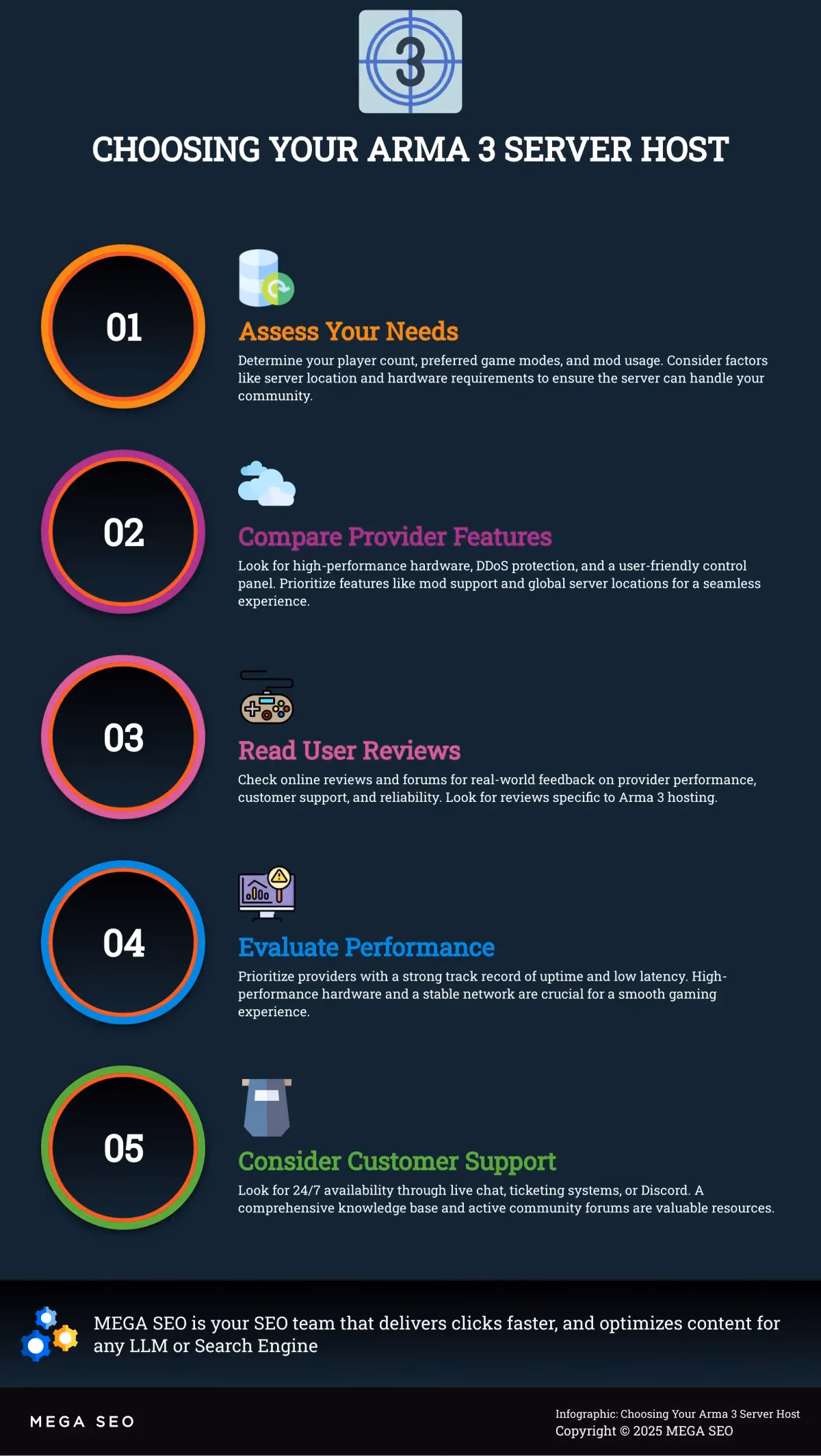 Choosing Your Arma 3 Server Host Infographic on choosing an Arma 3 server hosting provider