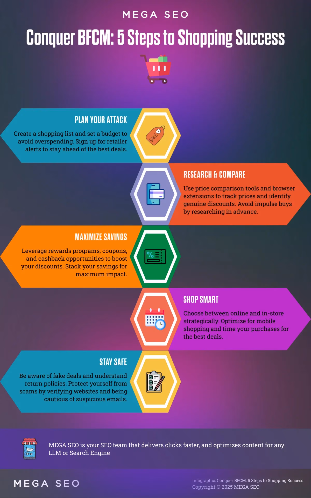 Conquer BFCM: 5 Steps to Shopping Success Infographic outlining 5 steps for successful Black Friday Cyber Monday shopping.