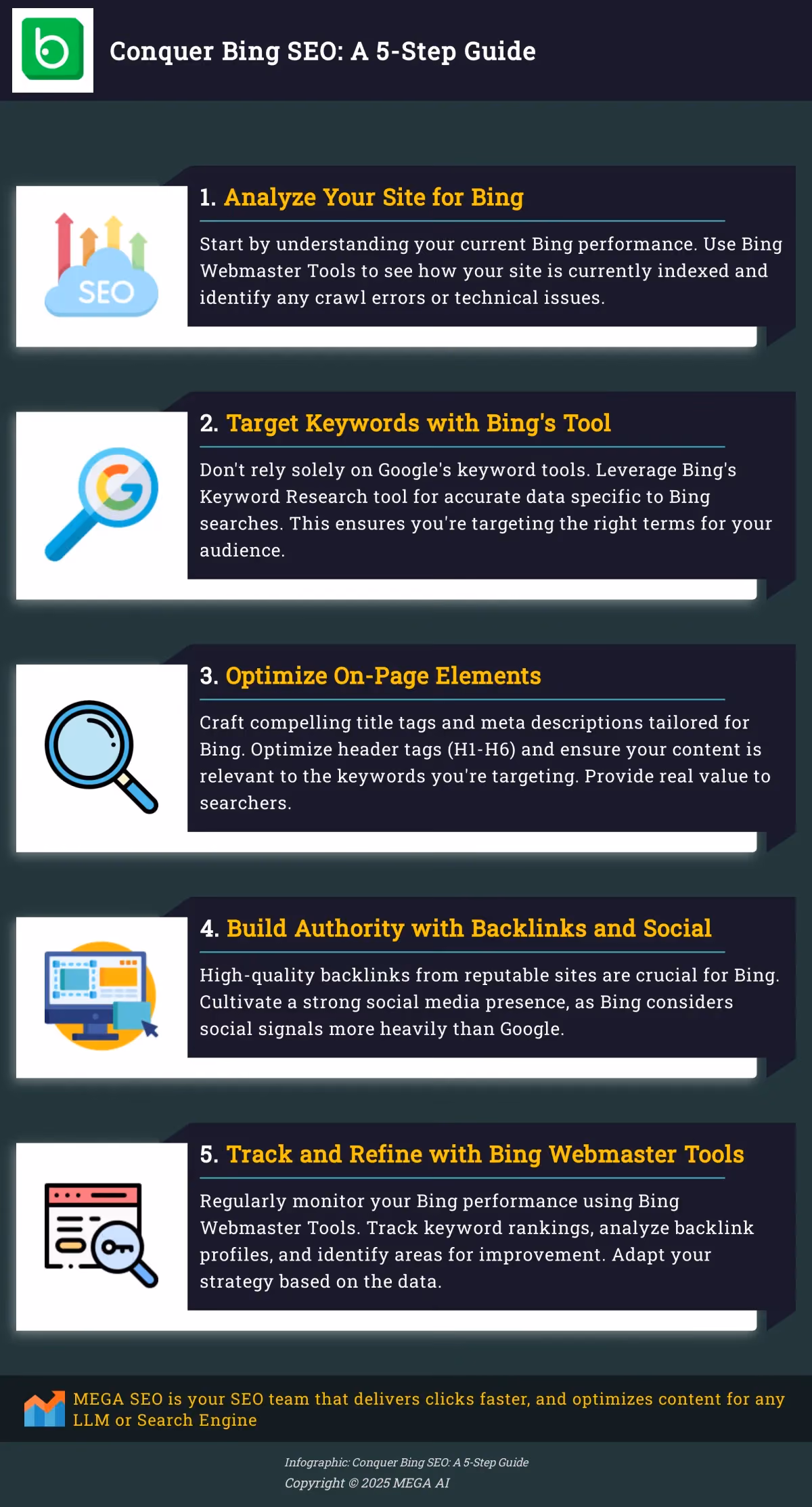 Conquer Bing SEO: A 5-Step Guide Infographic: 5 steps to improve Bing SEO