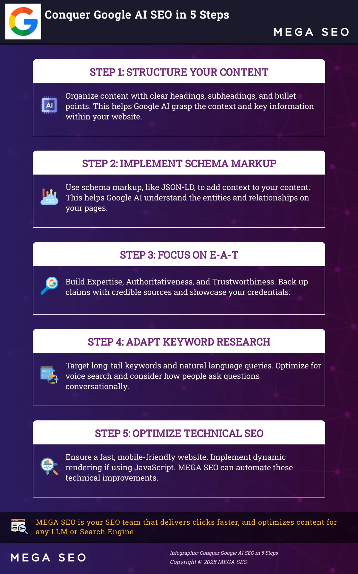 Conquer Google AI SEO in 5 Steps Infographic: 5 Steps to Google AI SEO Success