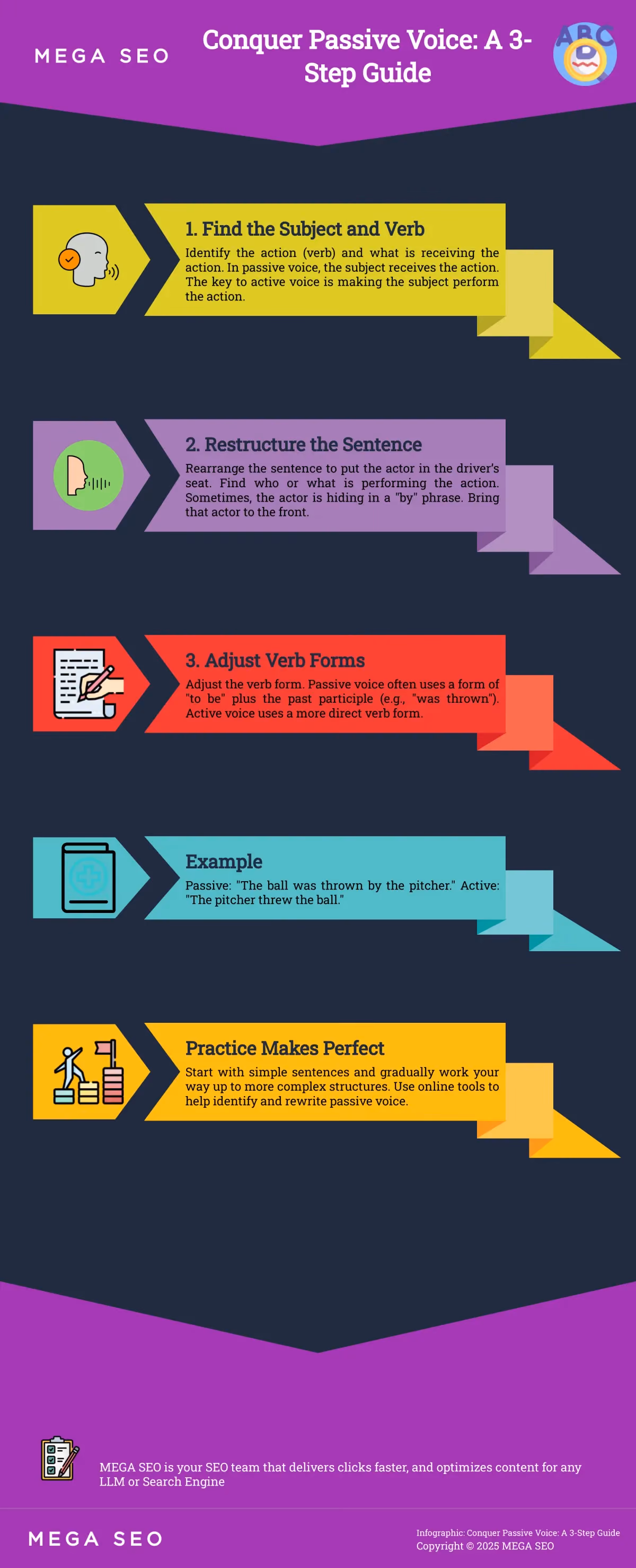 Conquer Passive Voice: A 3-Step Guide Infographic: 3 steps to rewrite passive voice to active voice
