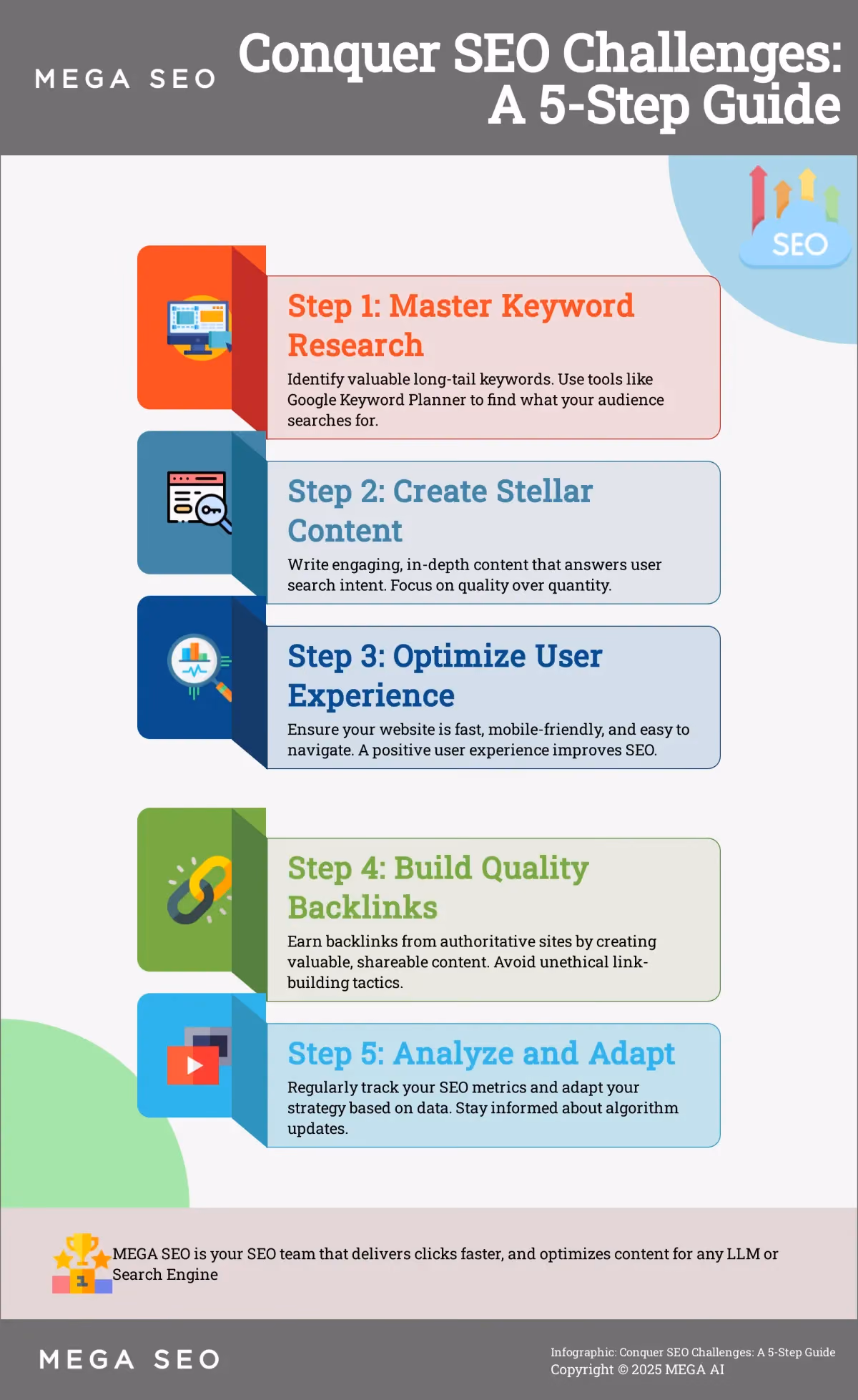 Conquer SEO Challenges: A 5-Step Guide Infographic: 5 steps to overcome common SEO challenges