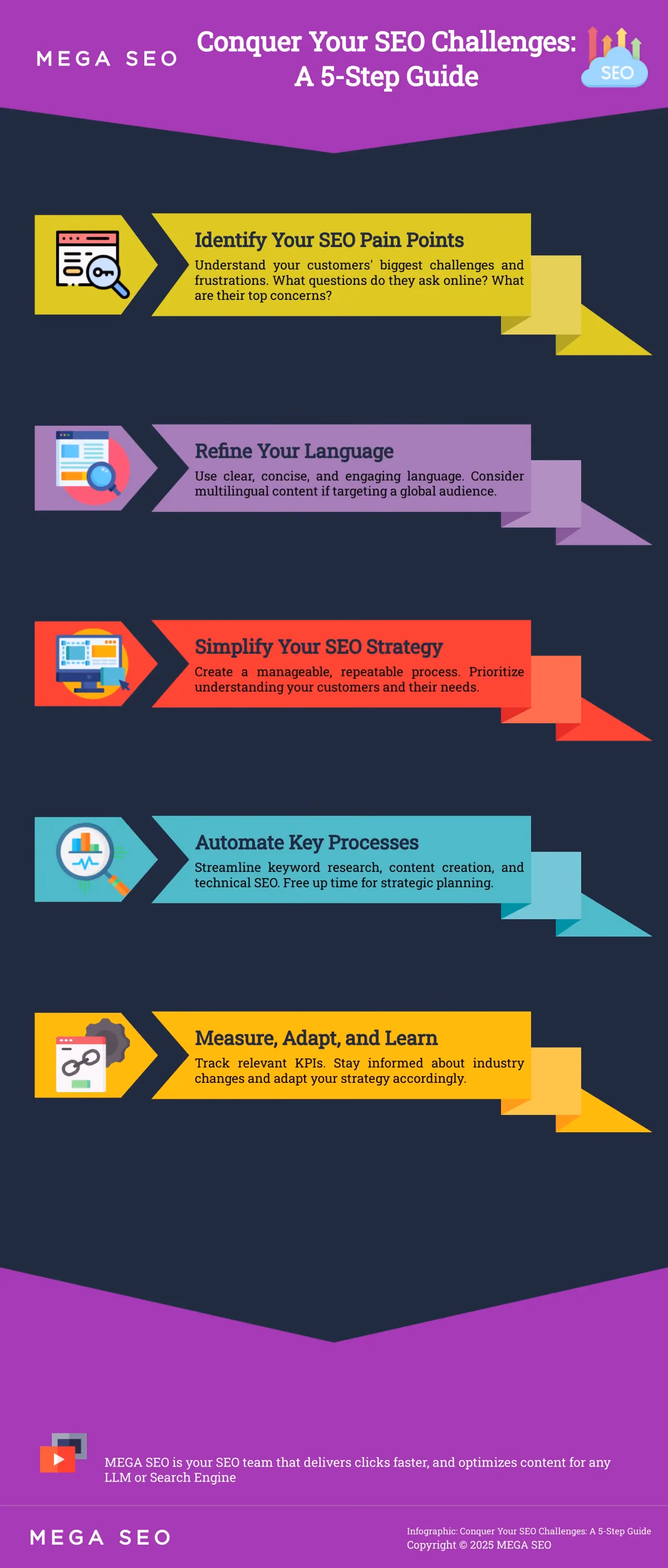 Conquer Your SEO Challenges: A 5-Step Guide Infographic: 5 steps to conquer SEO challenges